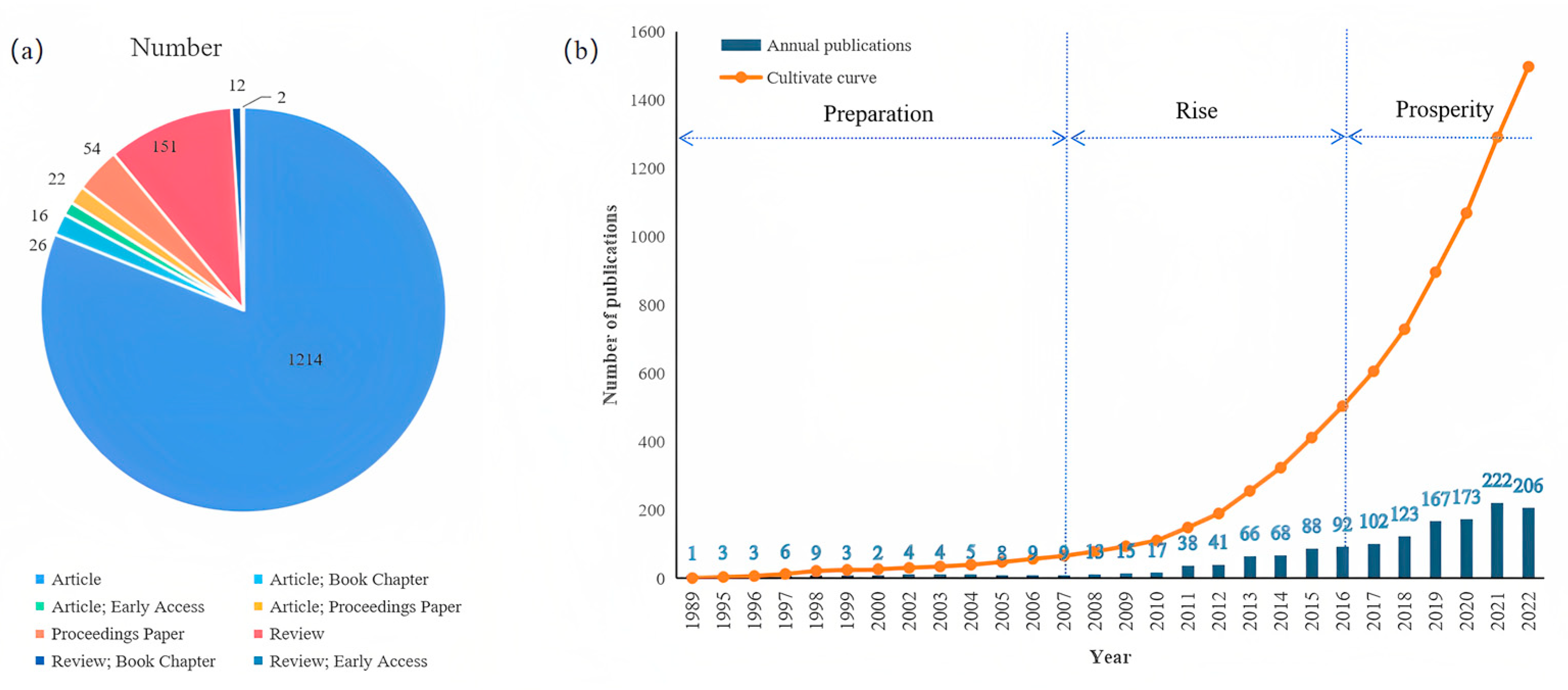 Foods 12 00536 g001 Foods 12 00536 g001