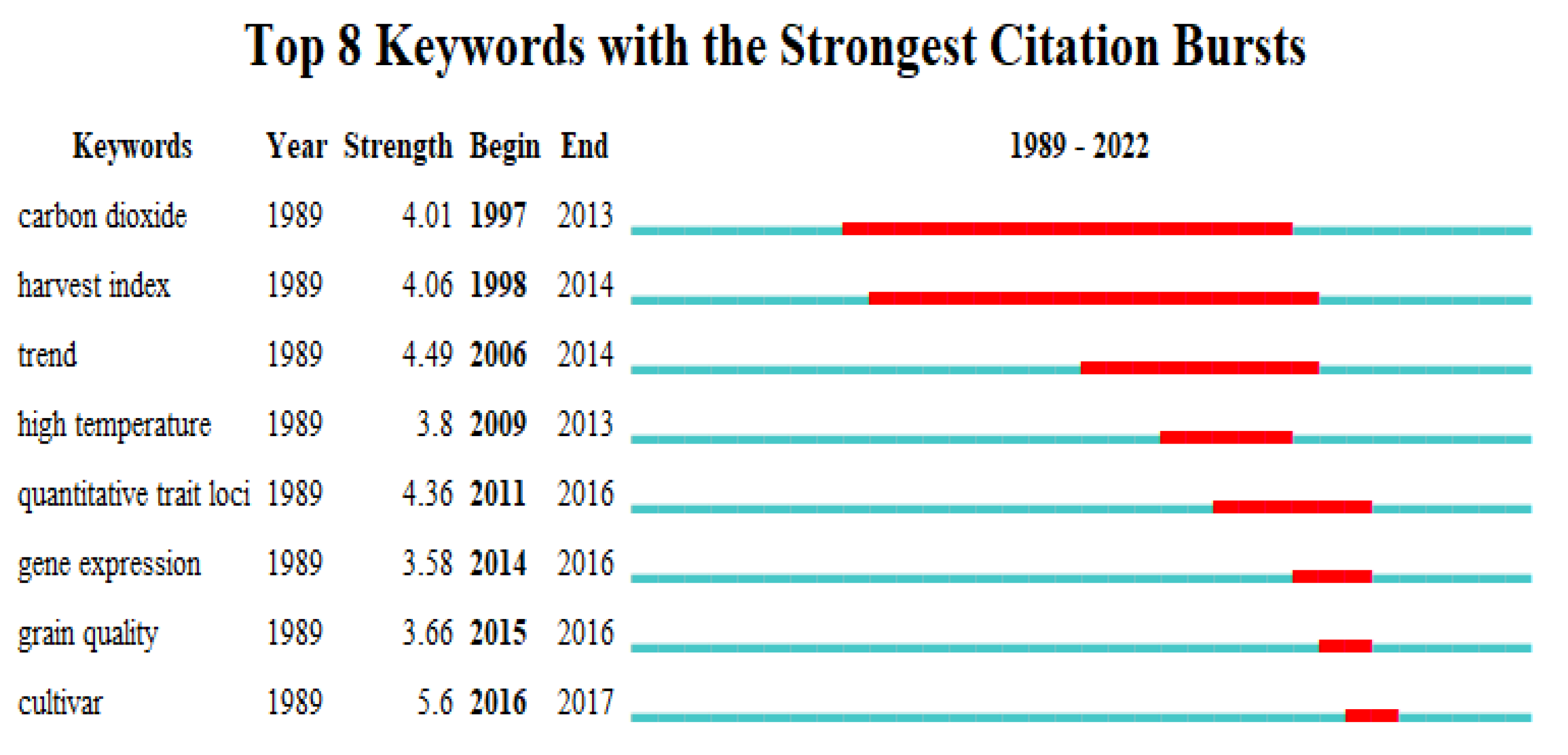 Foods 12 00536 g004 Foods 12 00536 g004