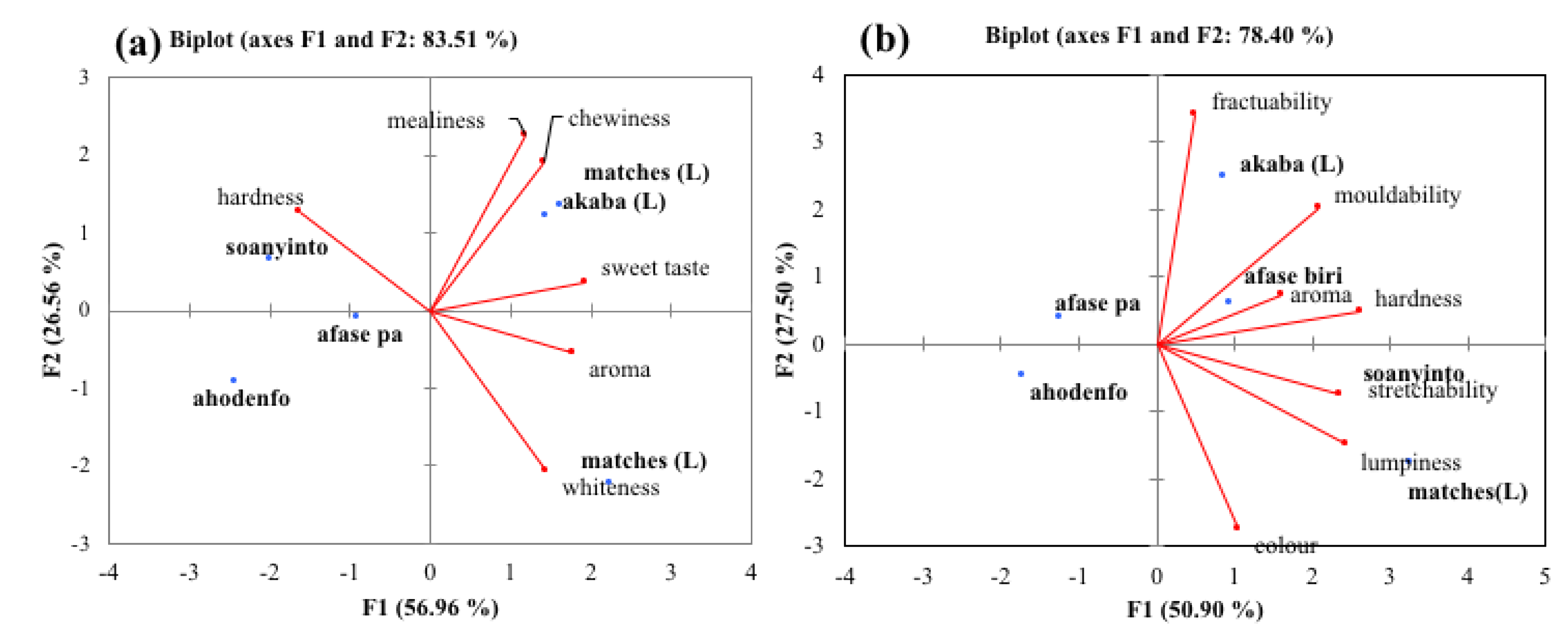 Foods 12 00537 g002 Foods 12 00537 g002
