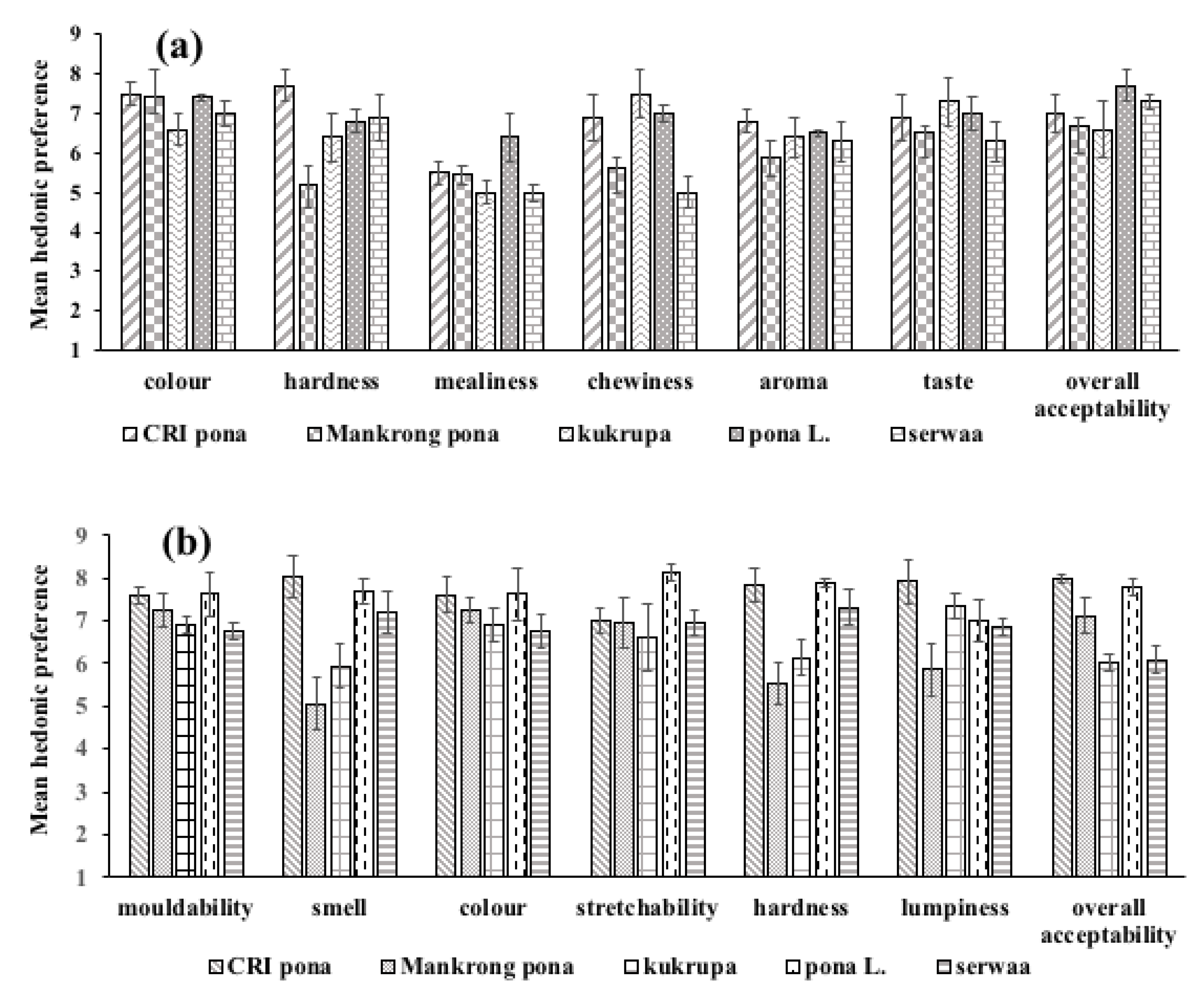 Foods 12 00537 g006 Foods 12 00537 g006
