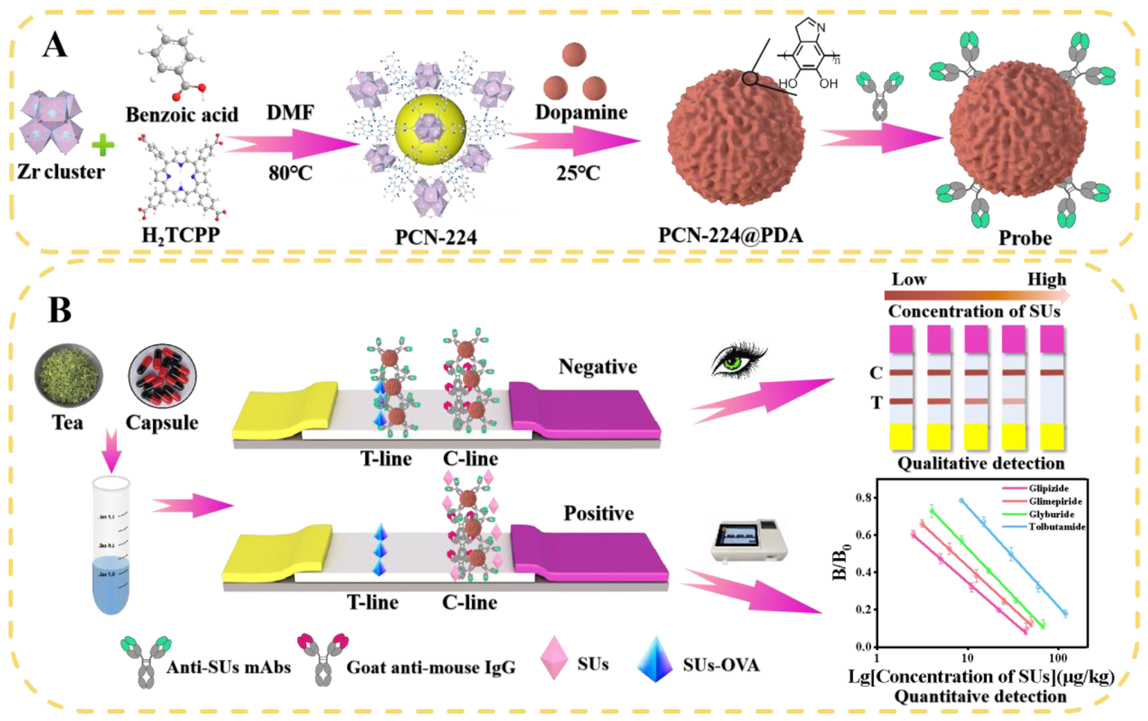 Foods 12 00539 g001 Foods 12 00539 g001