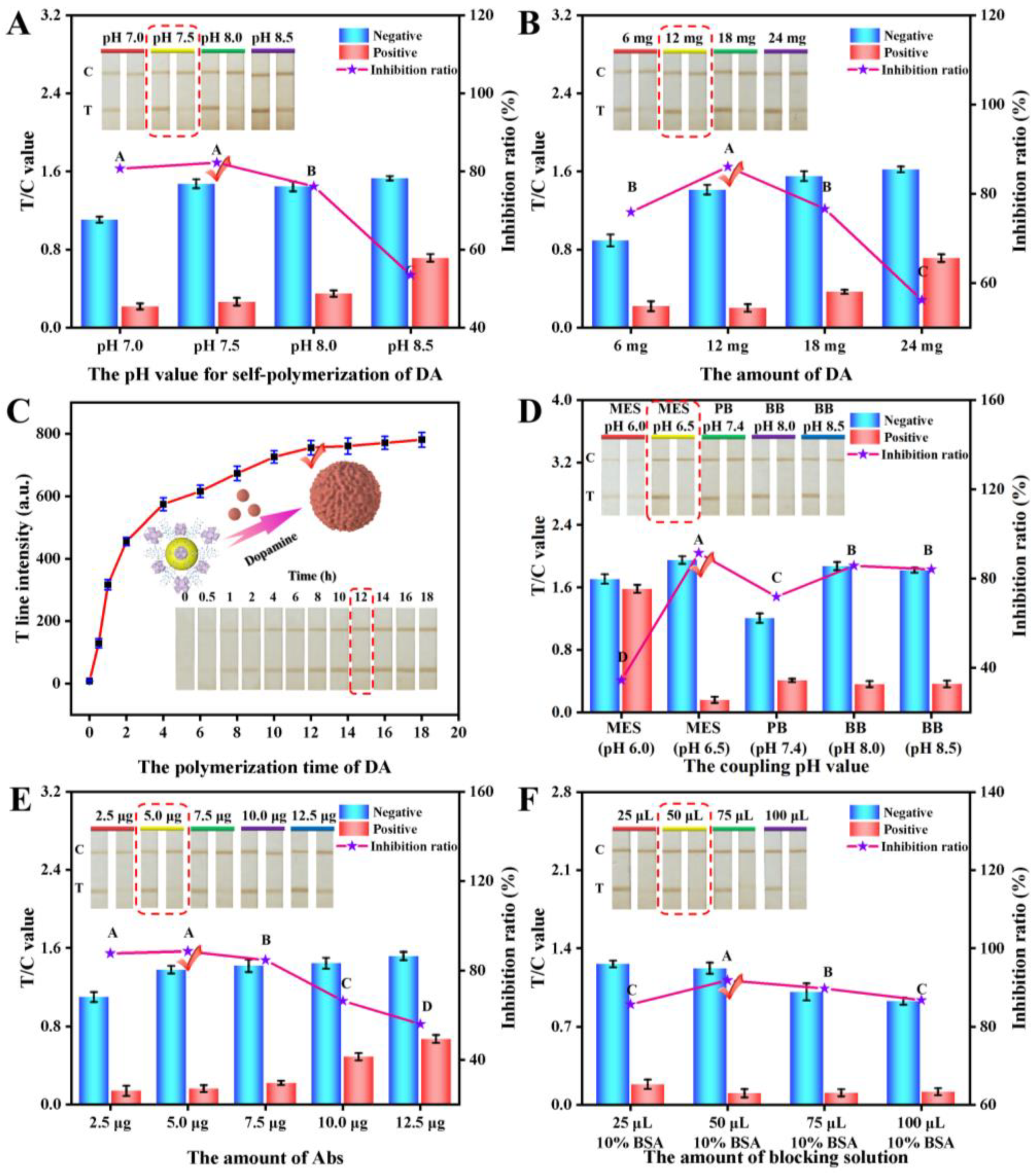 Foods 12 00539 g003 Foods 12 00539 g003