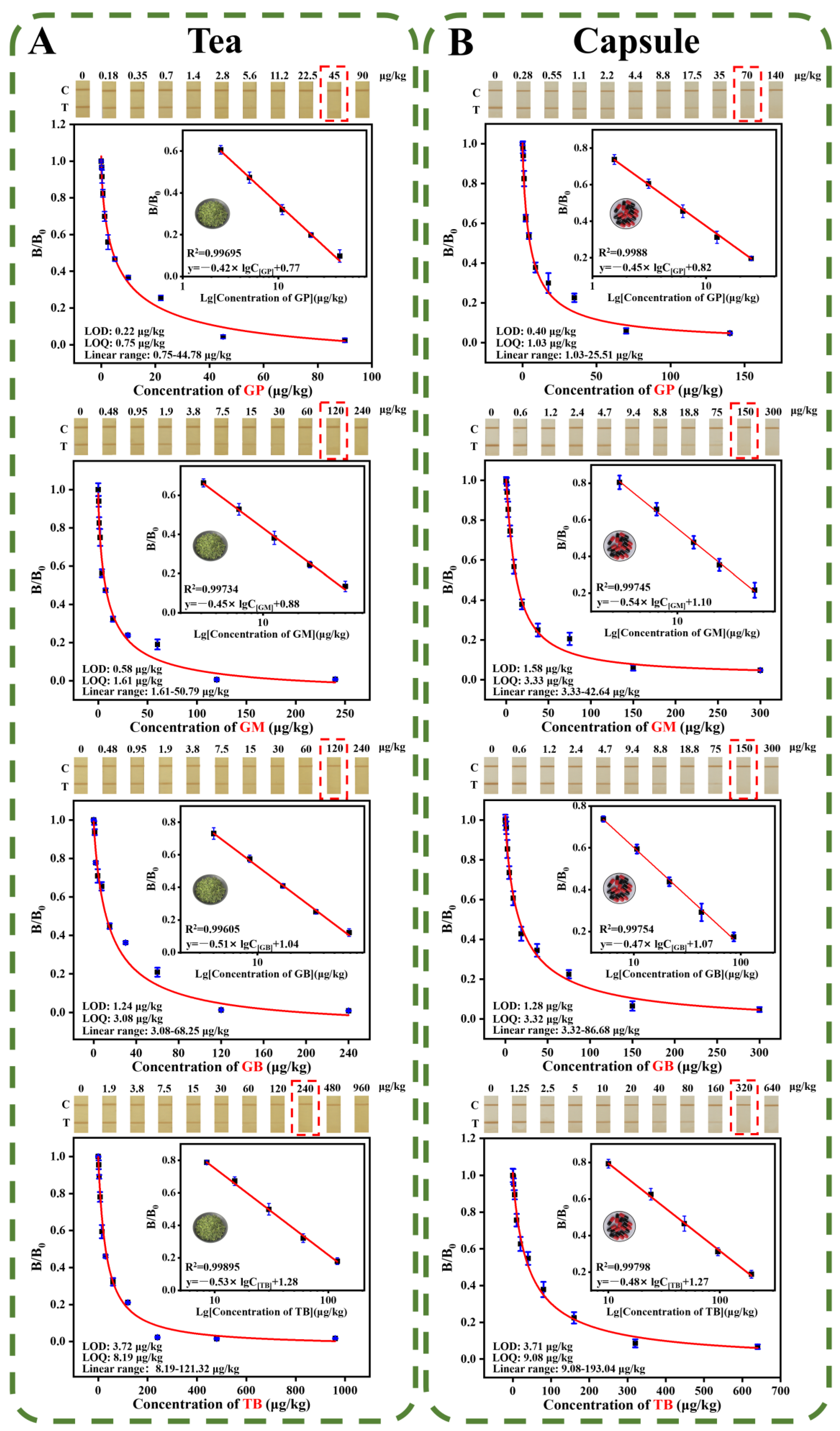 Foods 12 00539 g004 Foods 12 00539 g004