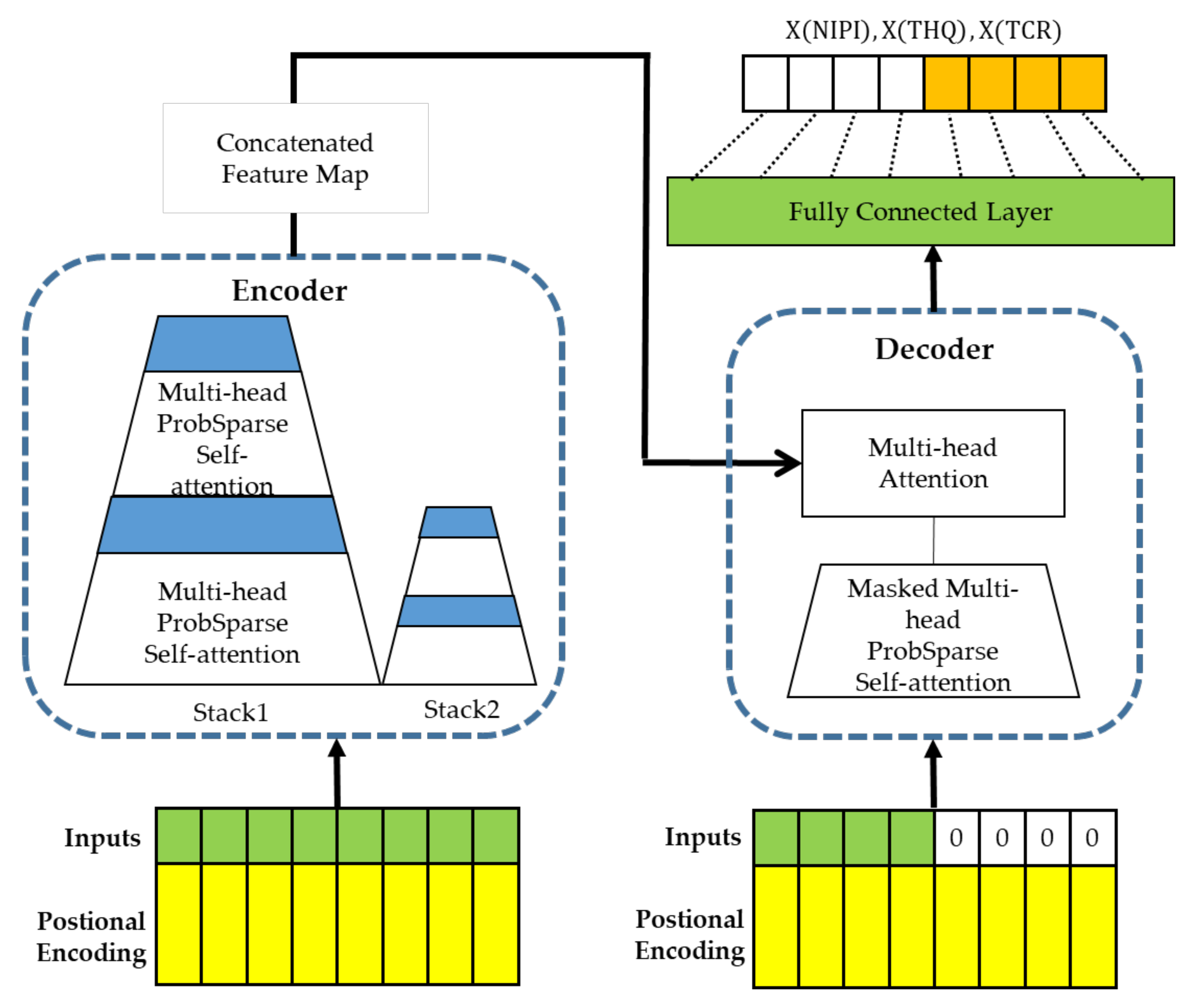 Foods 12 00542 g002 Foods 12 00542 g002