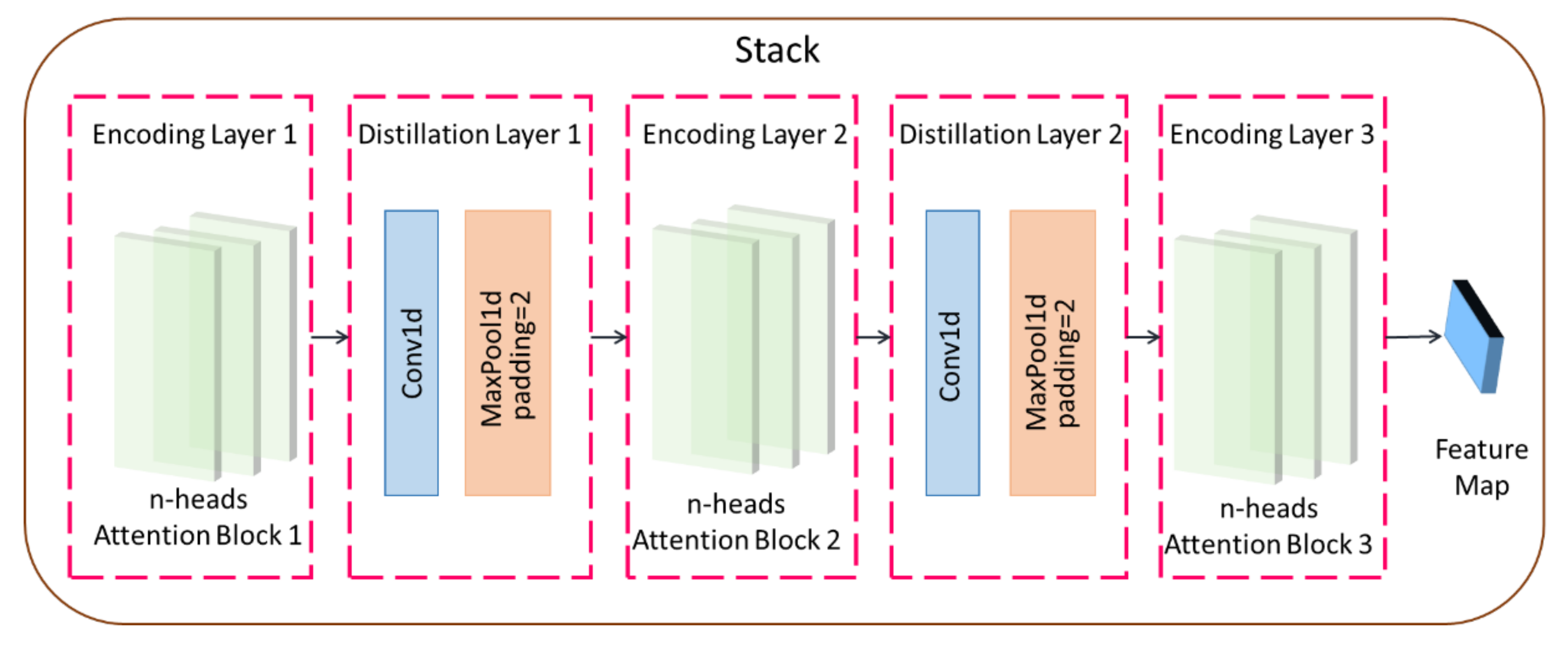 Foods 12 00542 g003 Foods 12 00542 g003