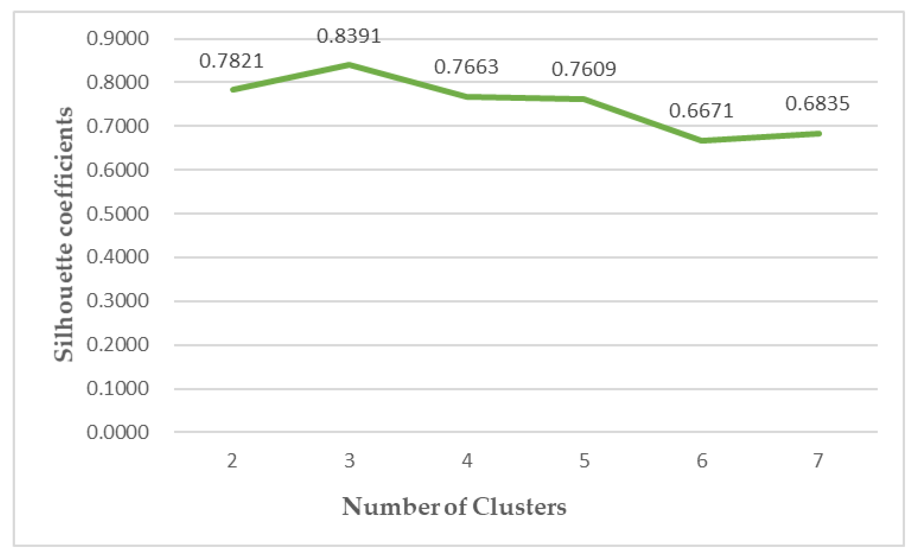 Foods 12 00542 g007 Foods 12 00542 g007