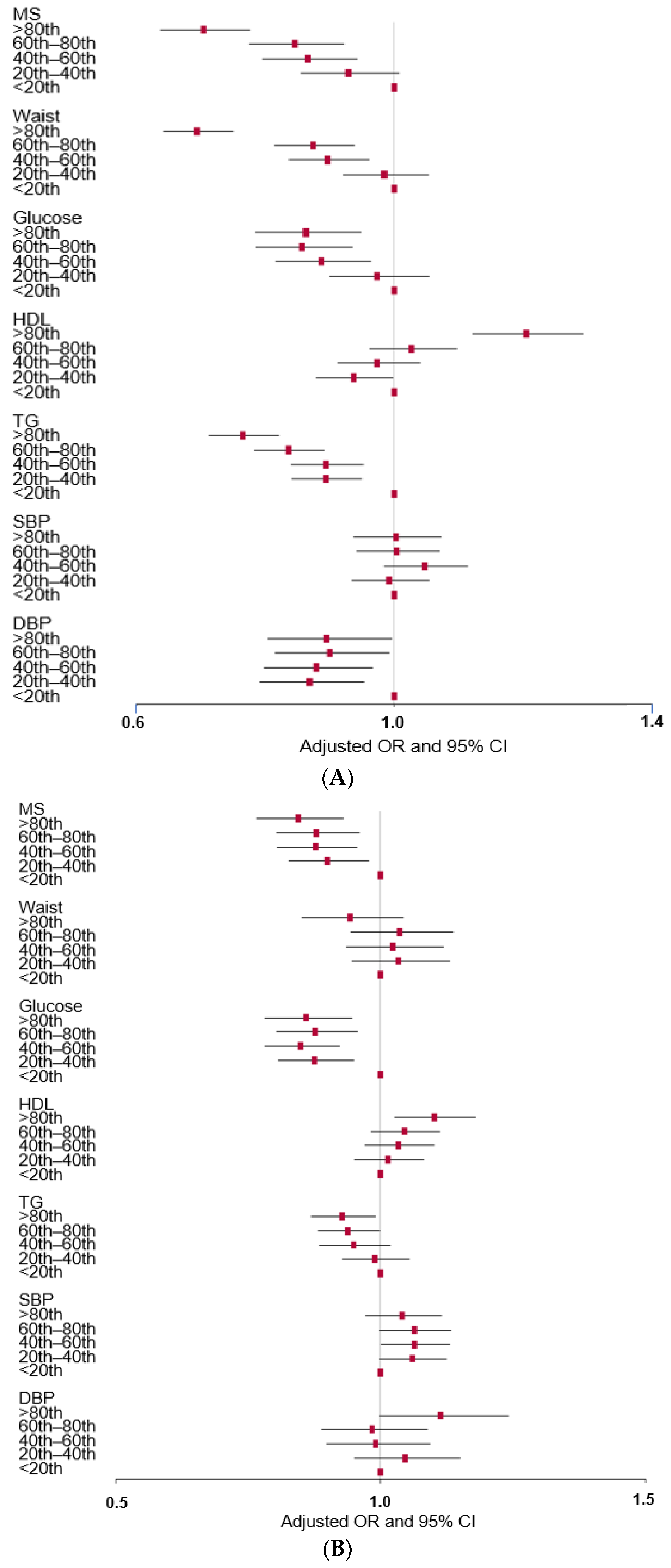 Foods 12 00545 g002a