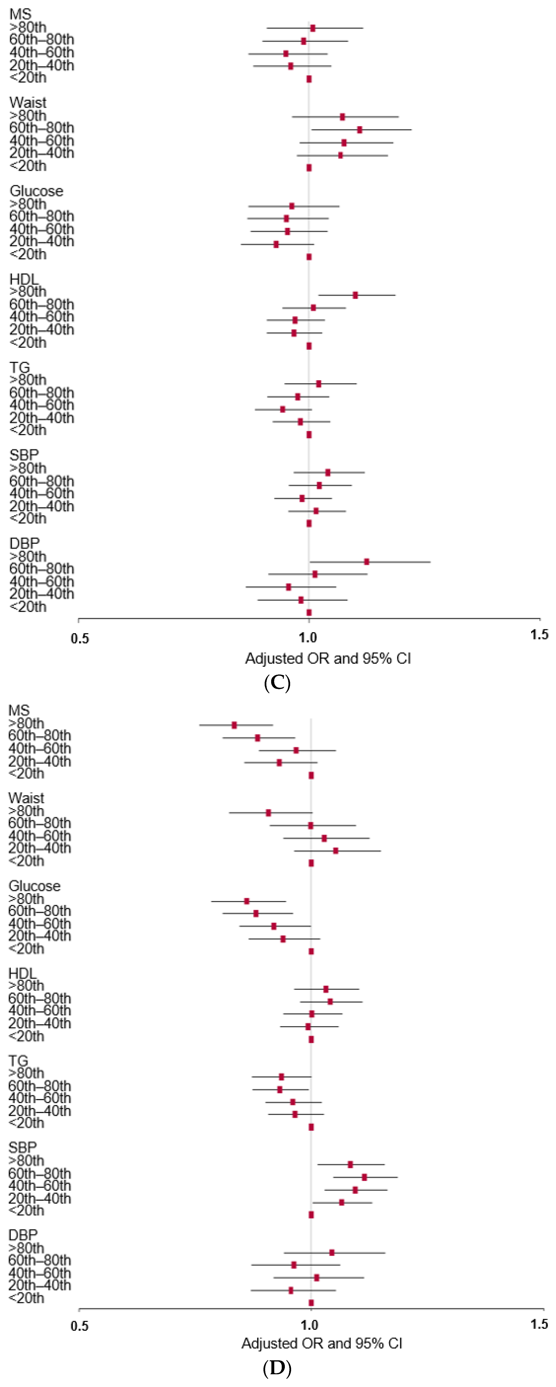 Foods 12 00545 g002b