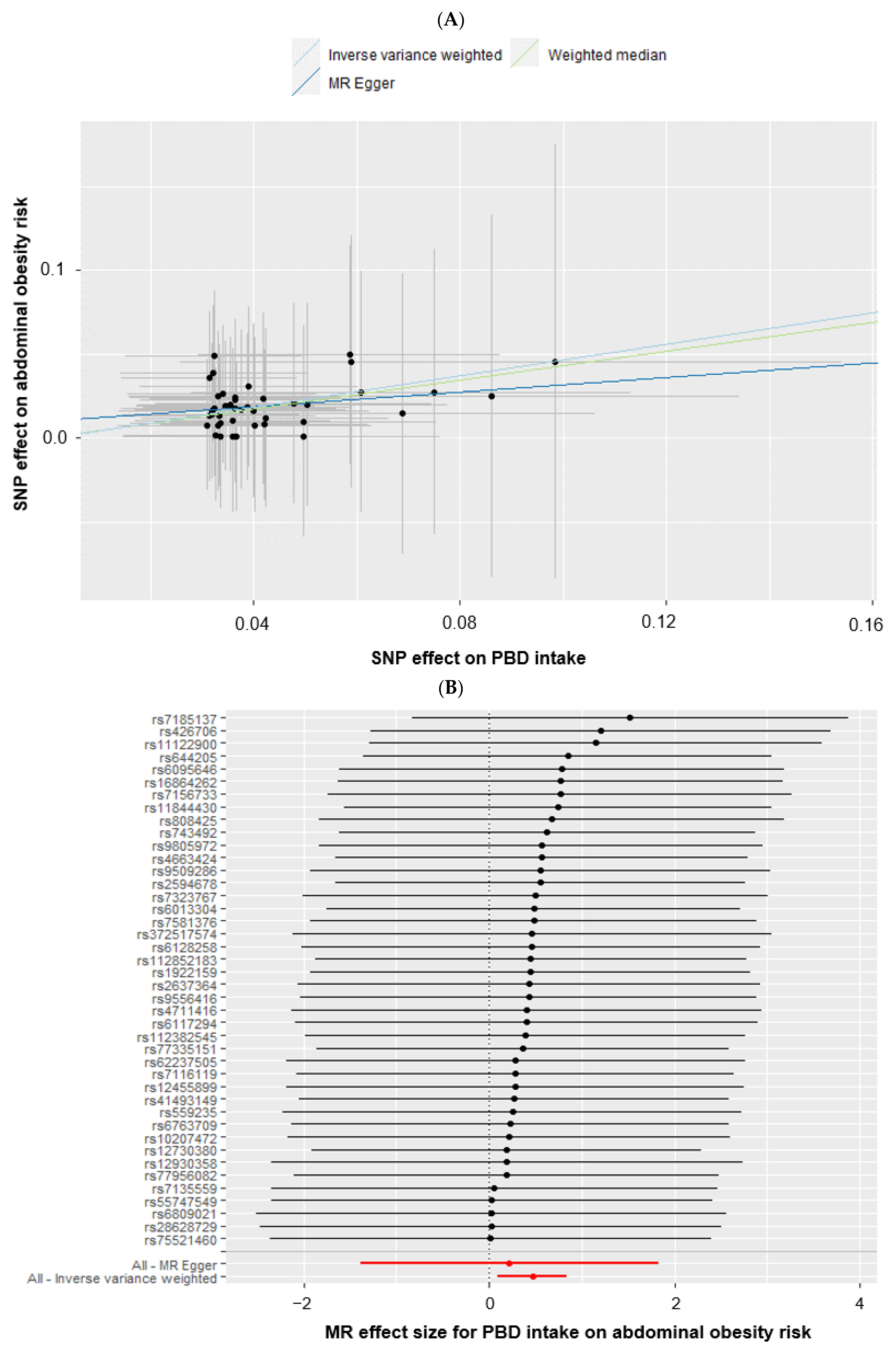 Foods 12 00545 g004a