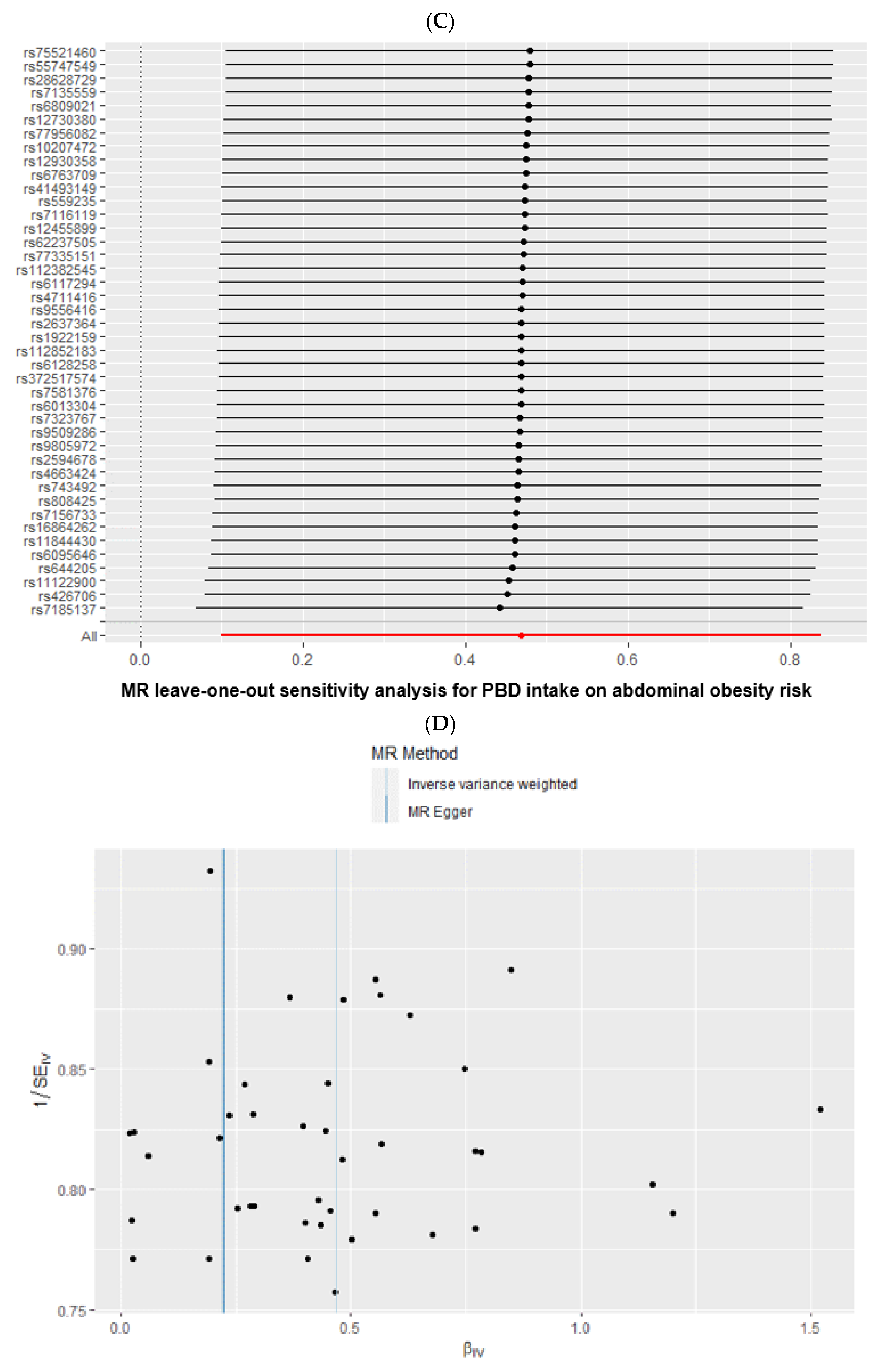 Foods 12 00545 g004b