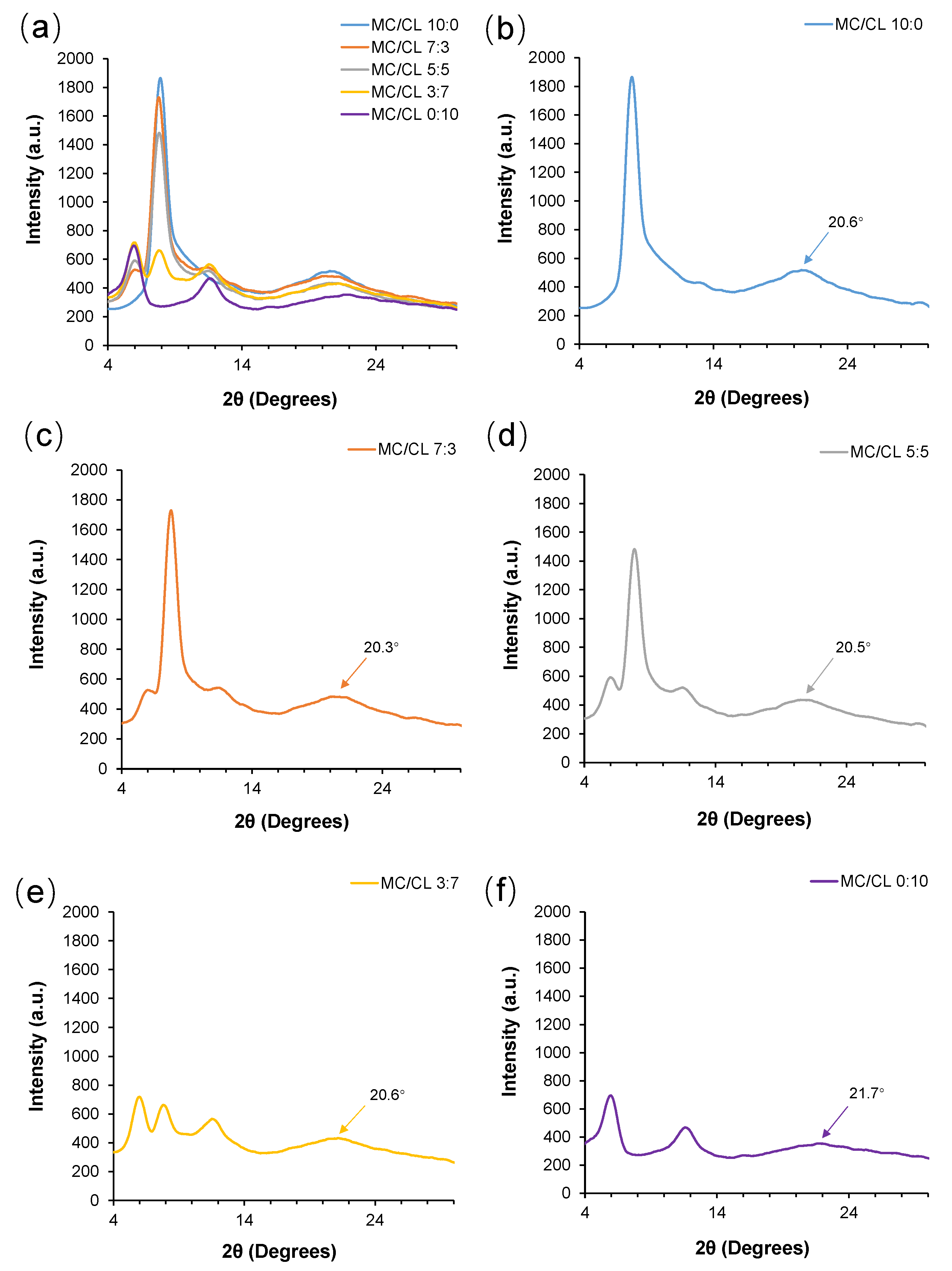 Foods 12 00547 g003 Foods 12 00547 g003