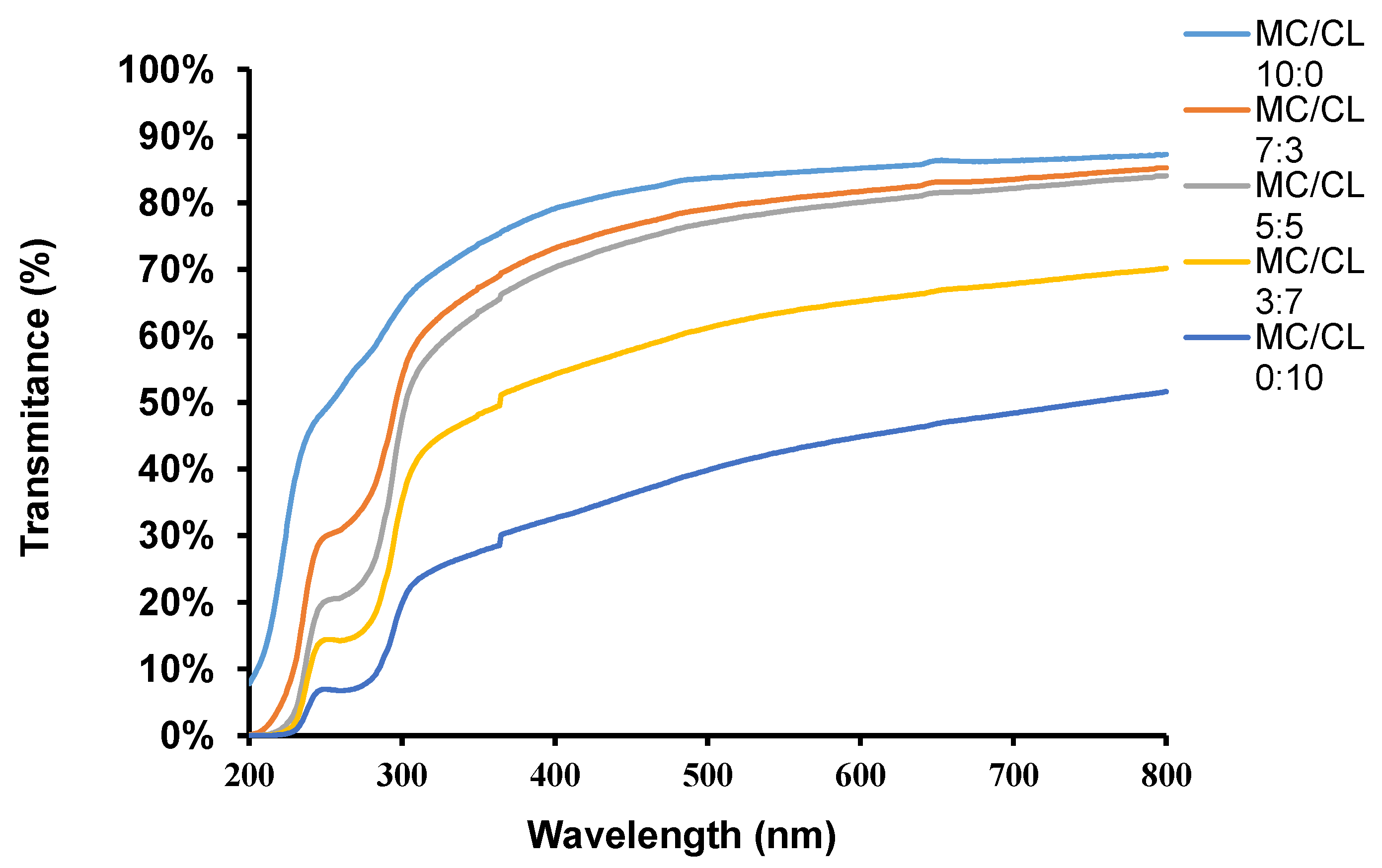Foods 12 00547 g008 Foods 12 00547 g008
