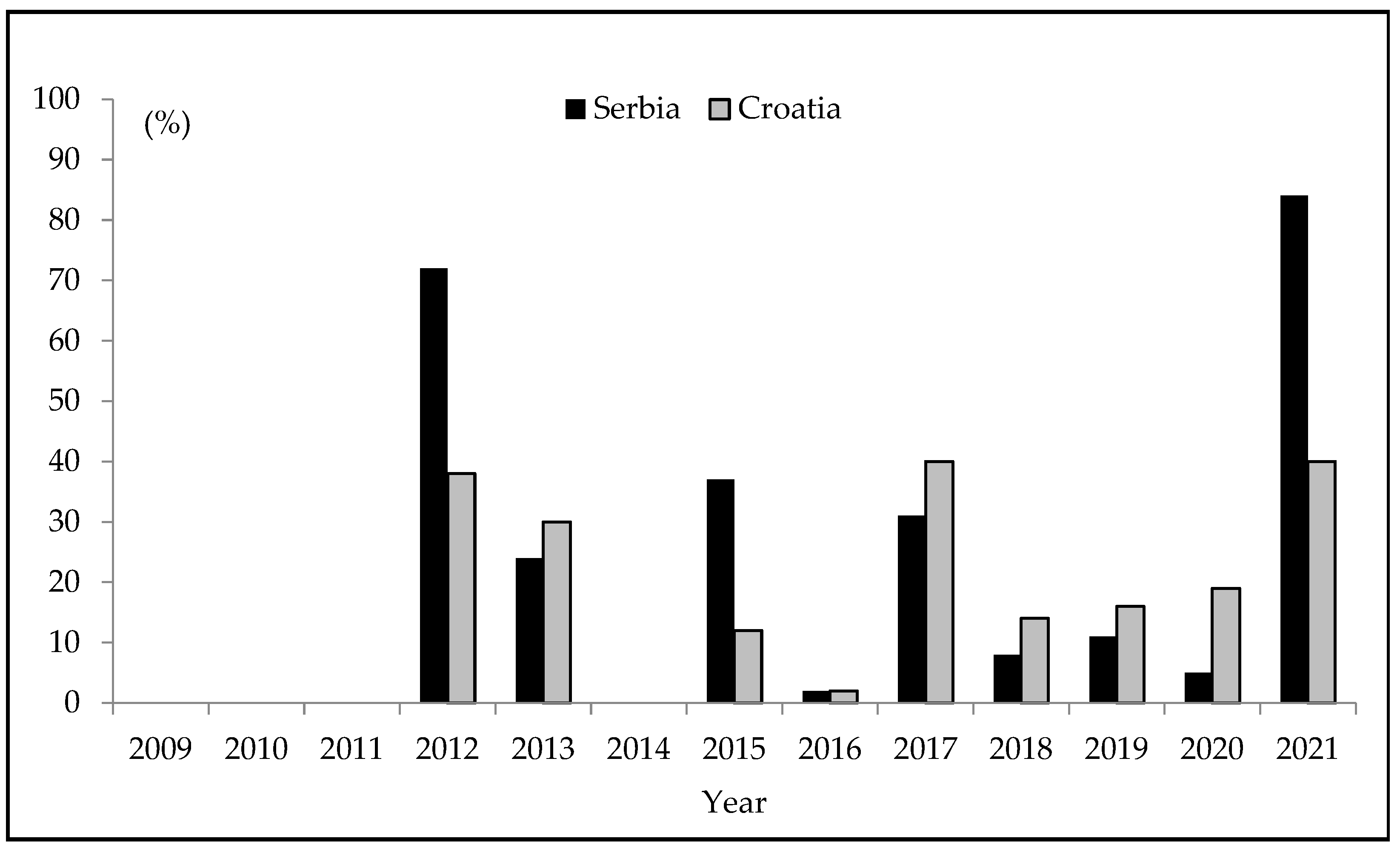 Foods 12 00548 g001 Foods 12 00548 g001