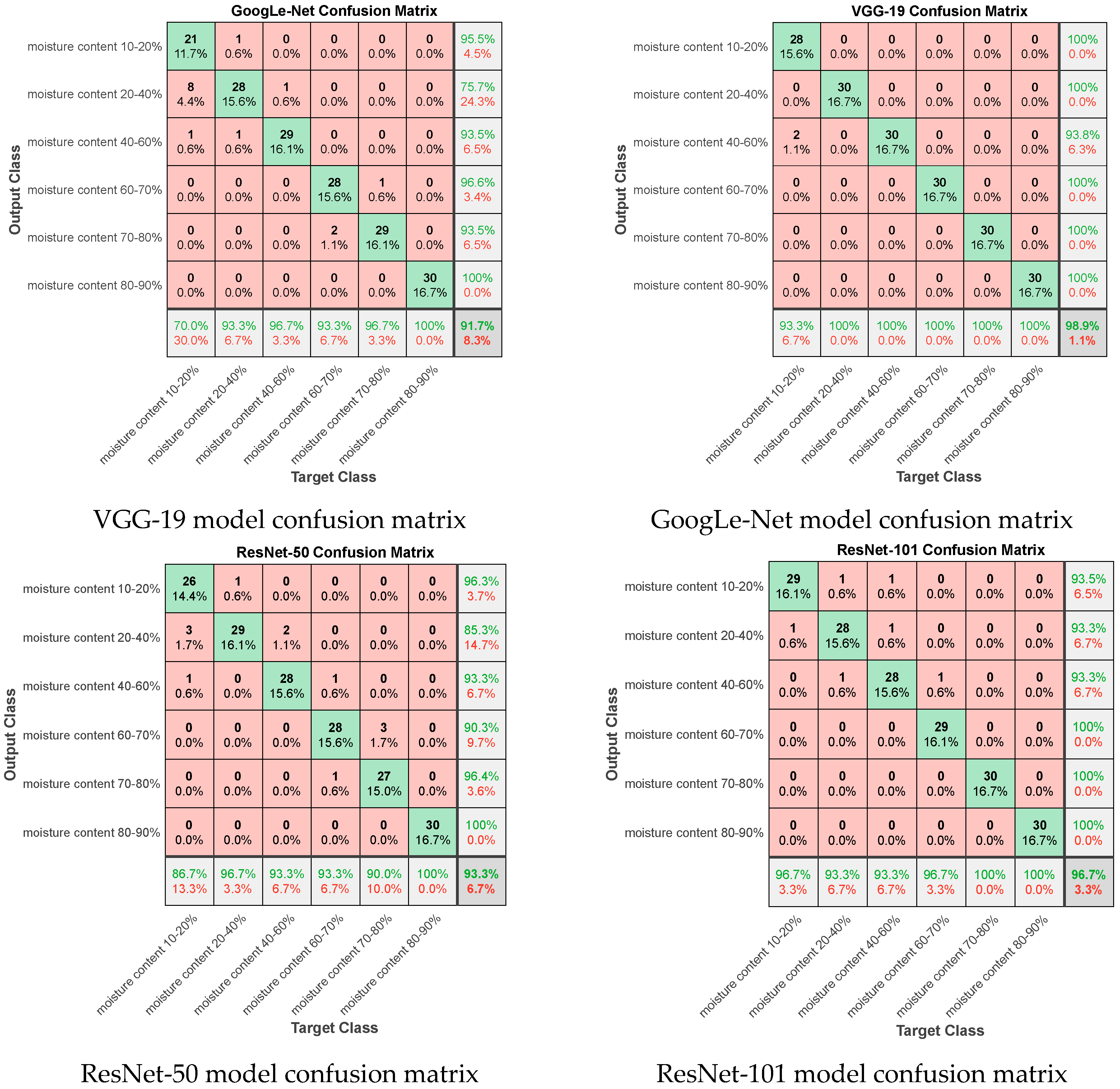 Foods 12 00550 g004a