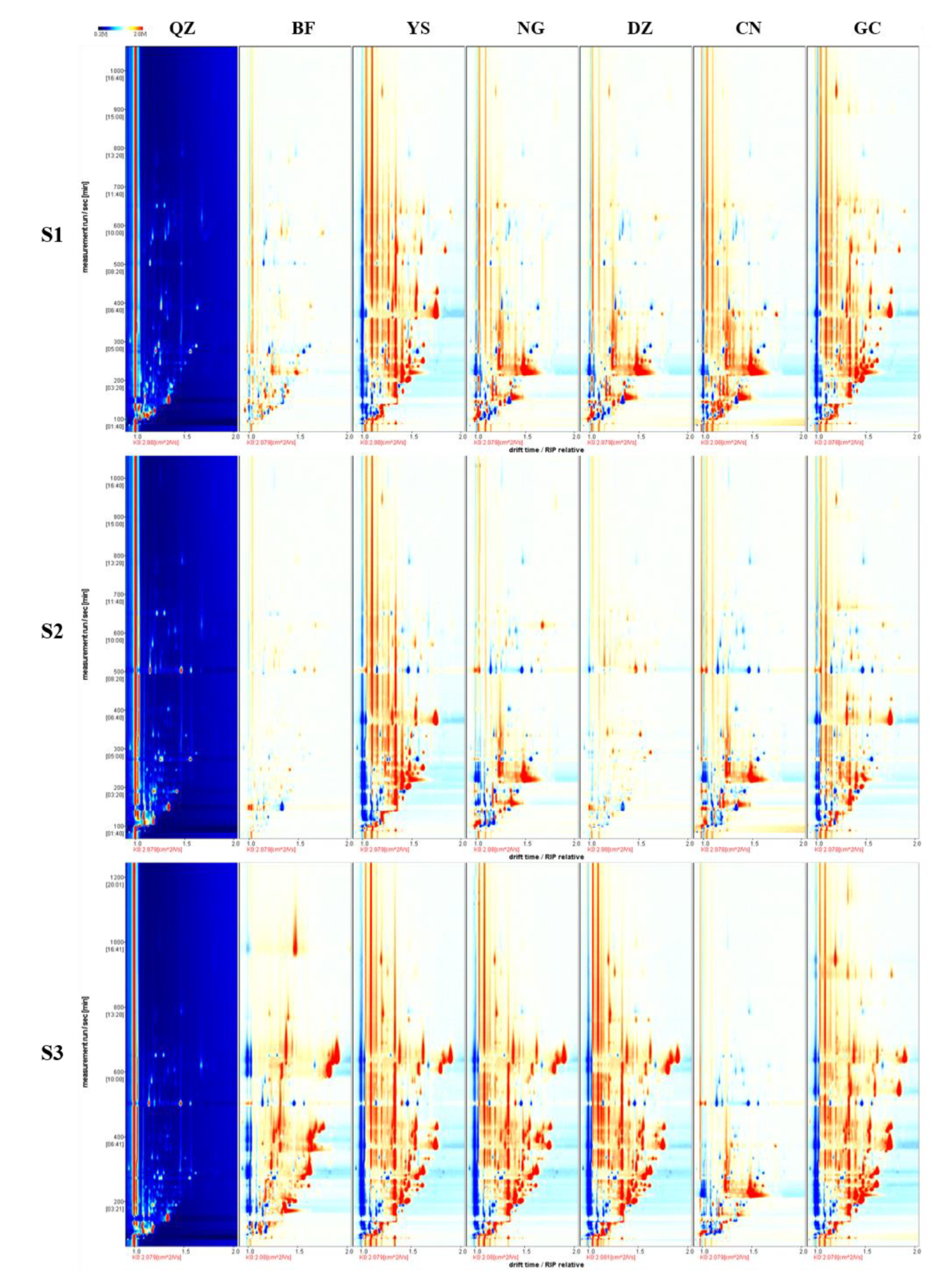 Foods 12 00551 g002 Foods 12 00551 g002