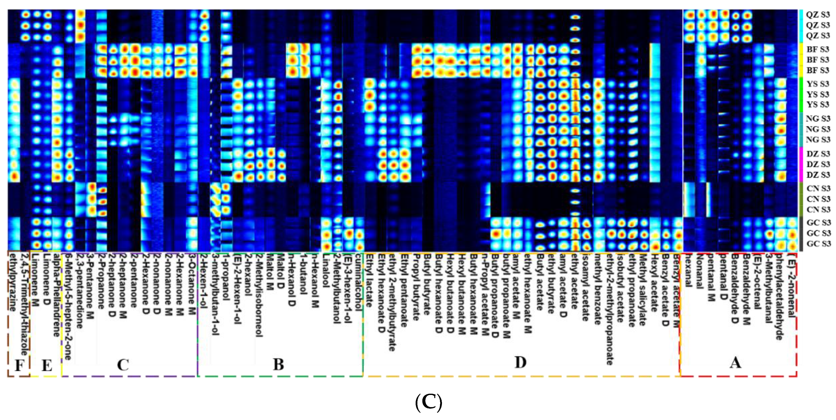 Foods 12 00551 g003b Foods 12 00551 g003b