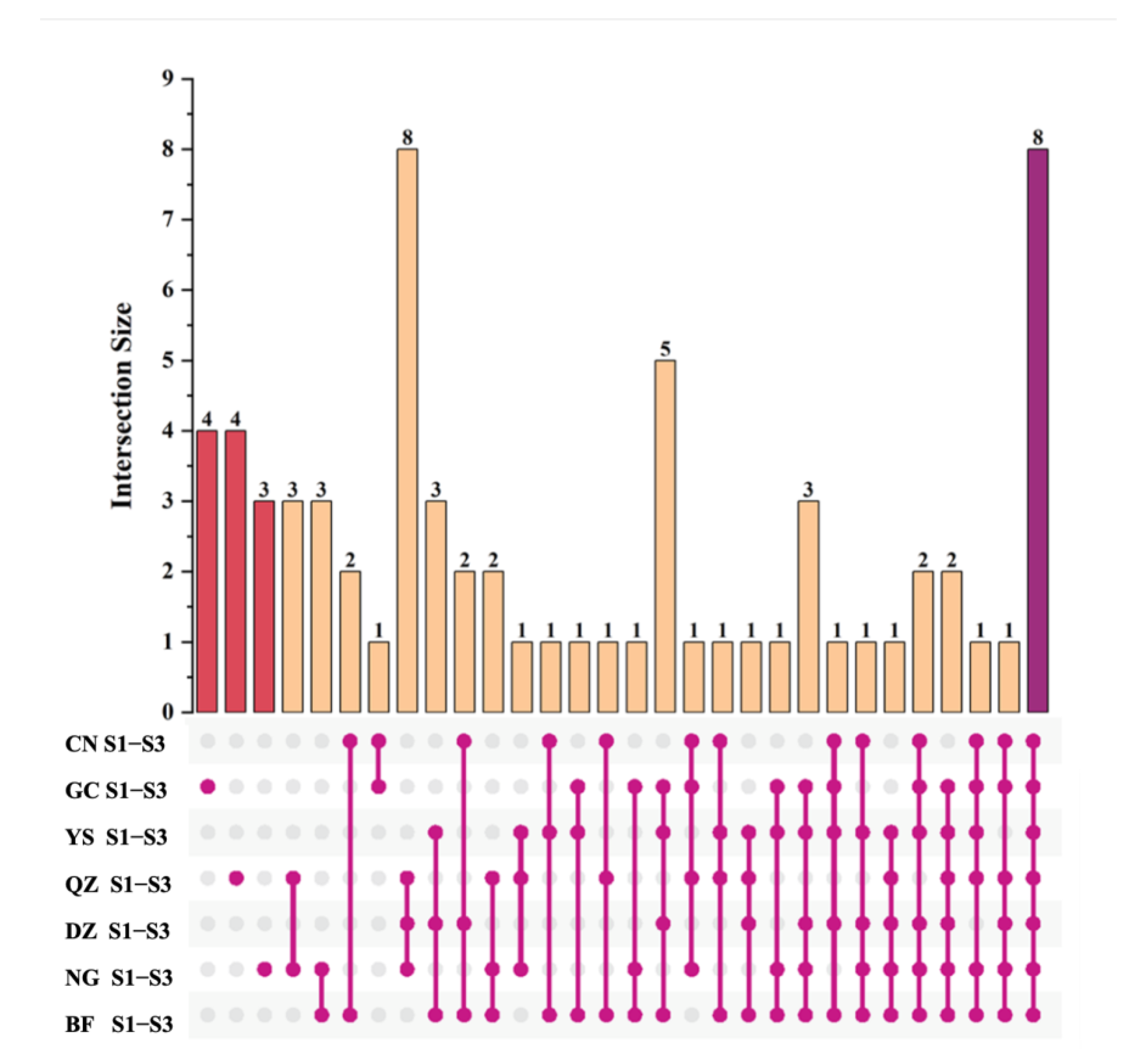 Foods 12 00551 g004 Foods 12 00551 g004