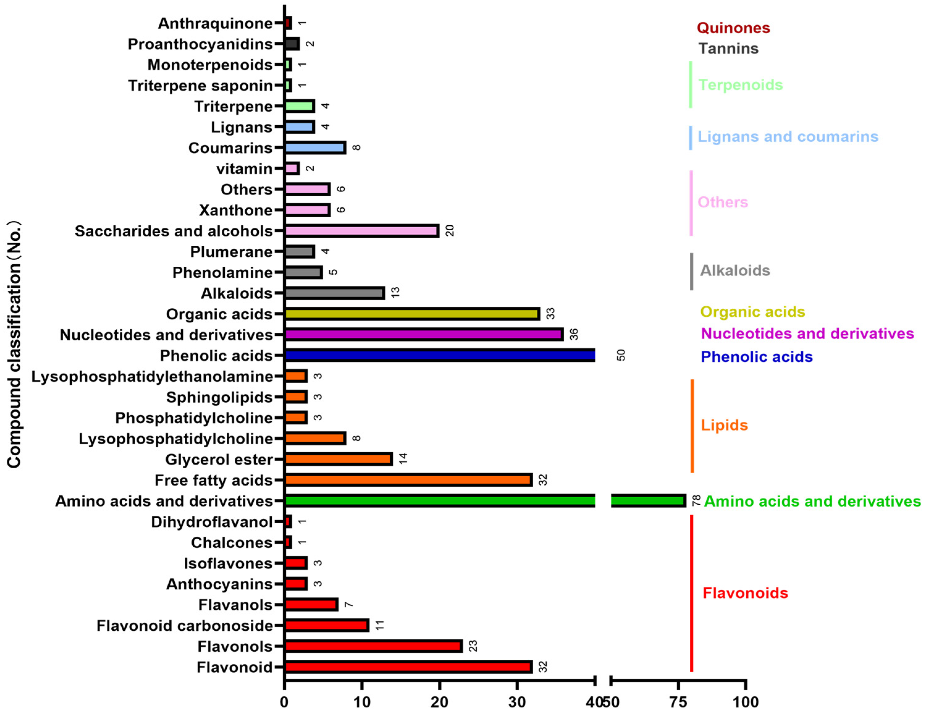 Foods 12 00560 g001 Foods 12 00560 g001