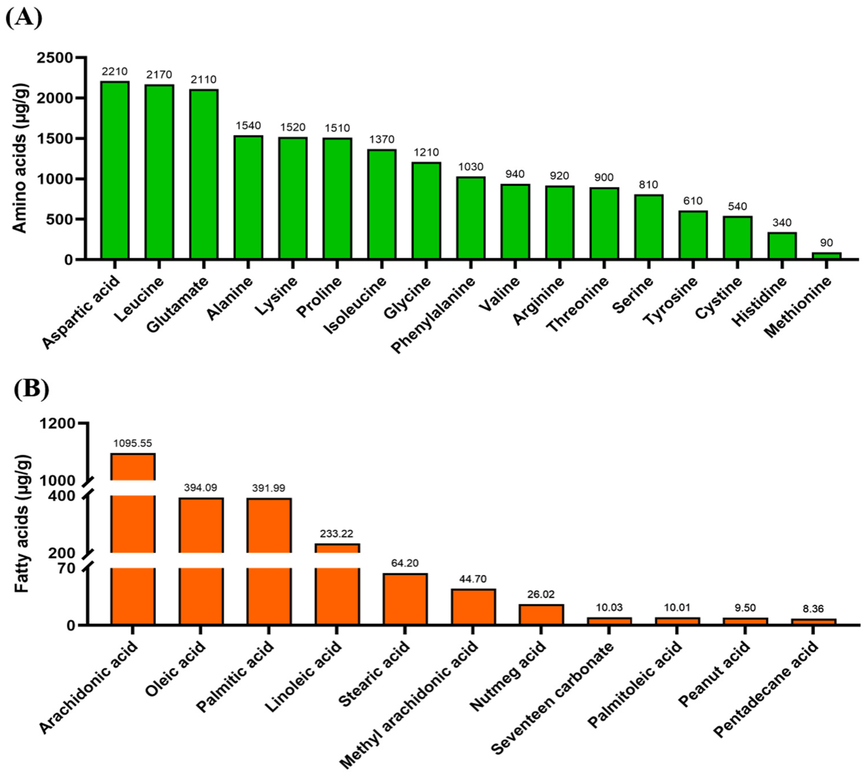 Foods 12 00560 g002 Foods 12 00560 g002