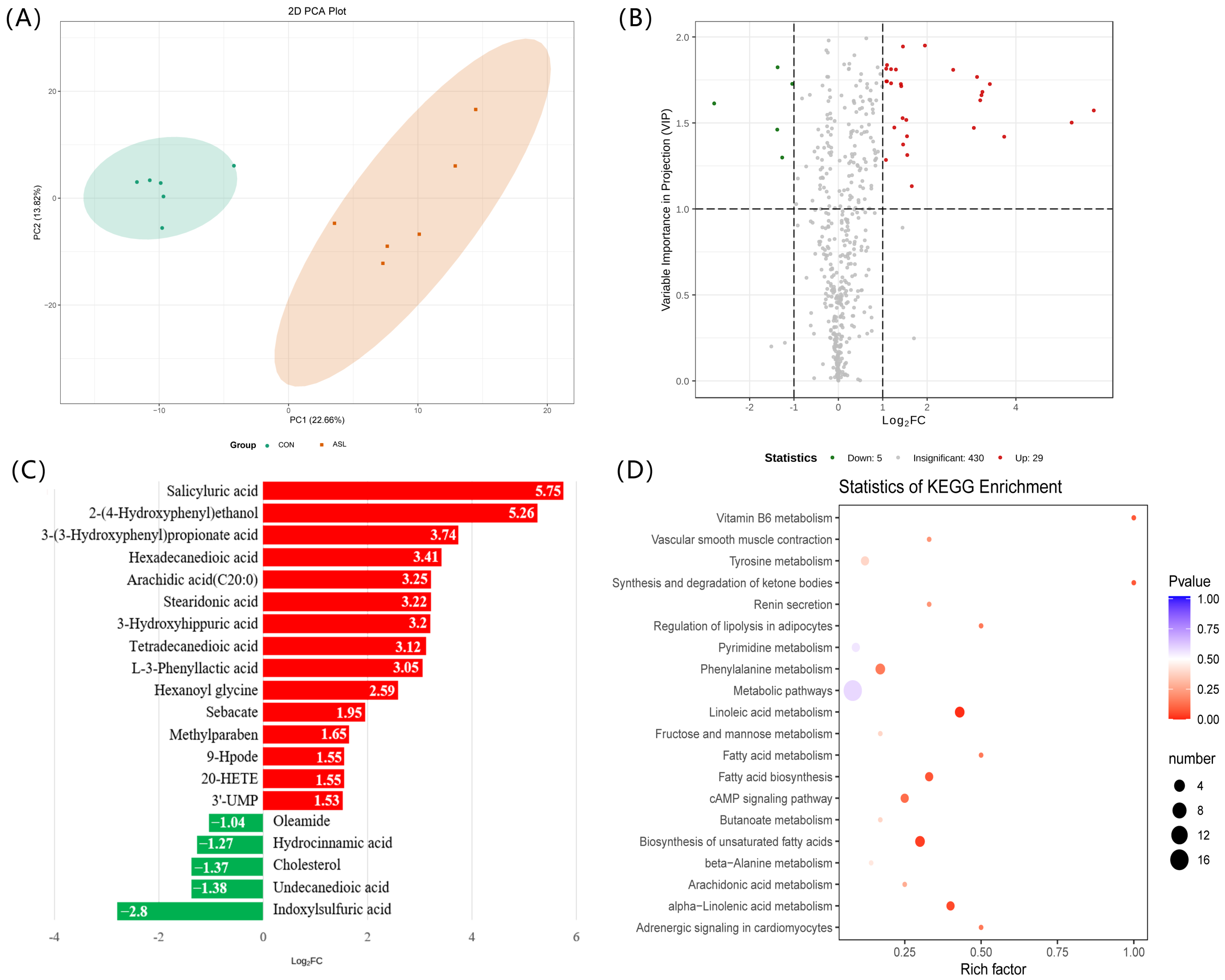 Foods 12 00560 g003 Foods 12 00560 g003