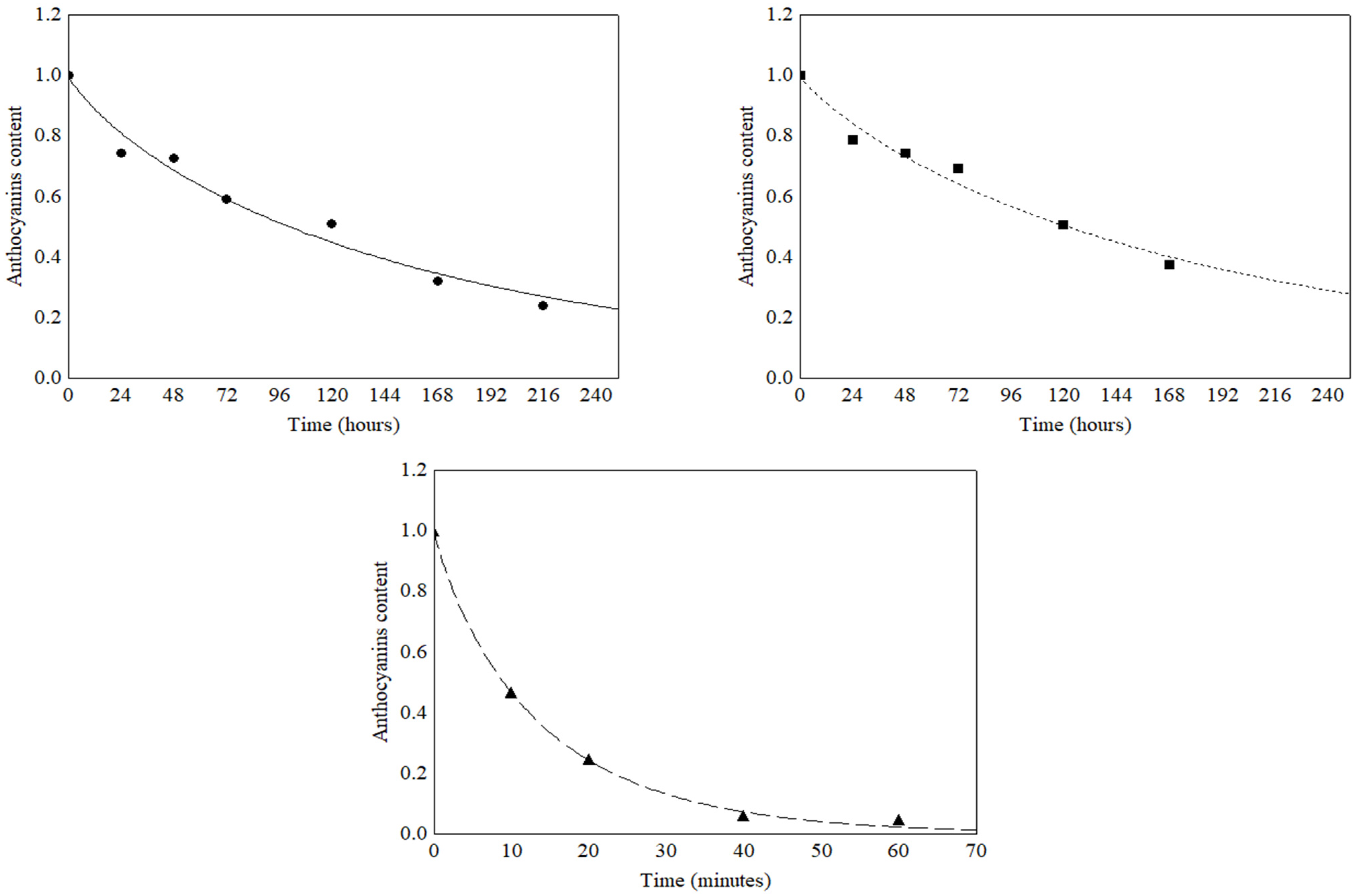 Foods 12 00565 g003 Foods 12 00565 g003