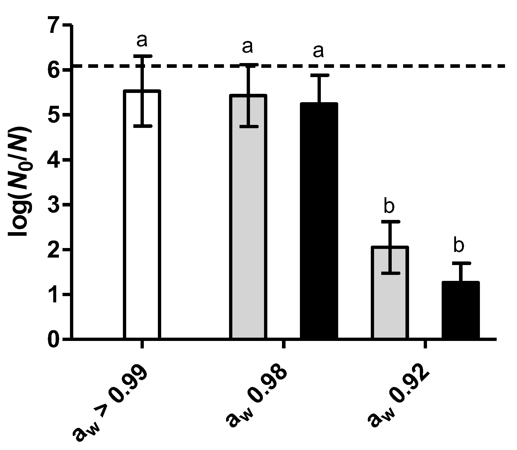 Foods 12 00570 g001 Foods 12 00570 g001