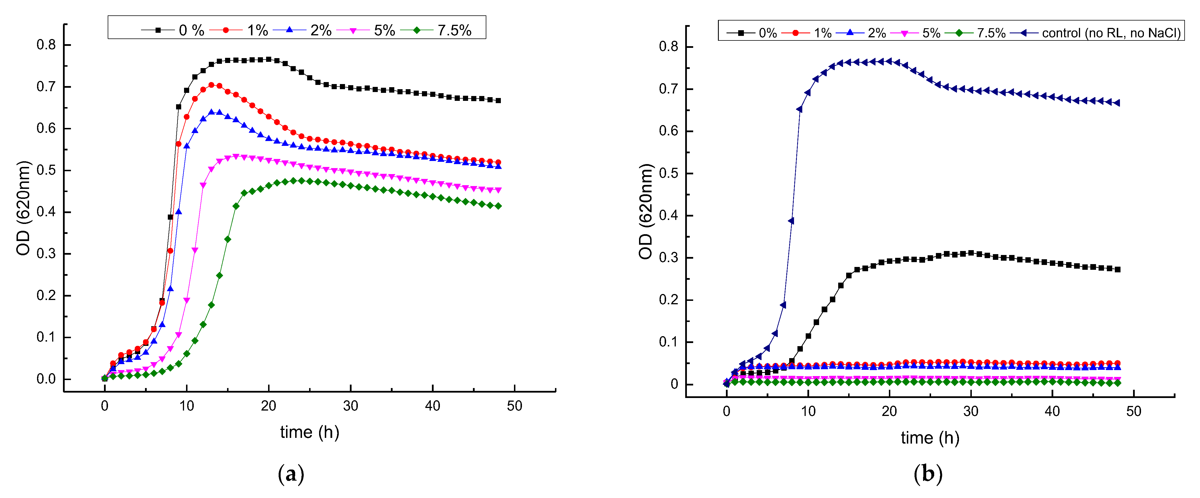 Foods 12 00570 g005 Foods 12 00570 g005