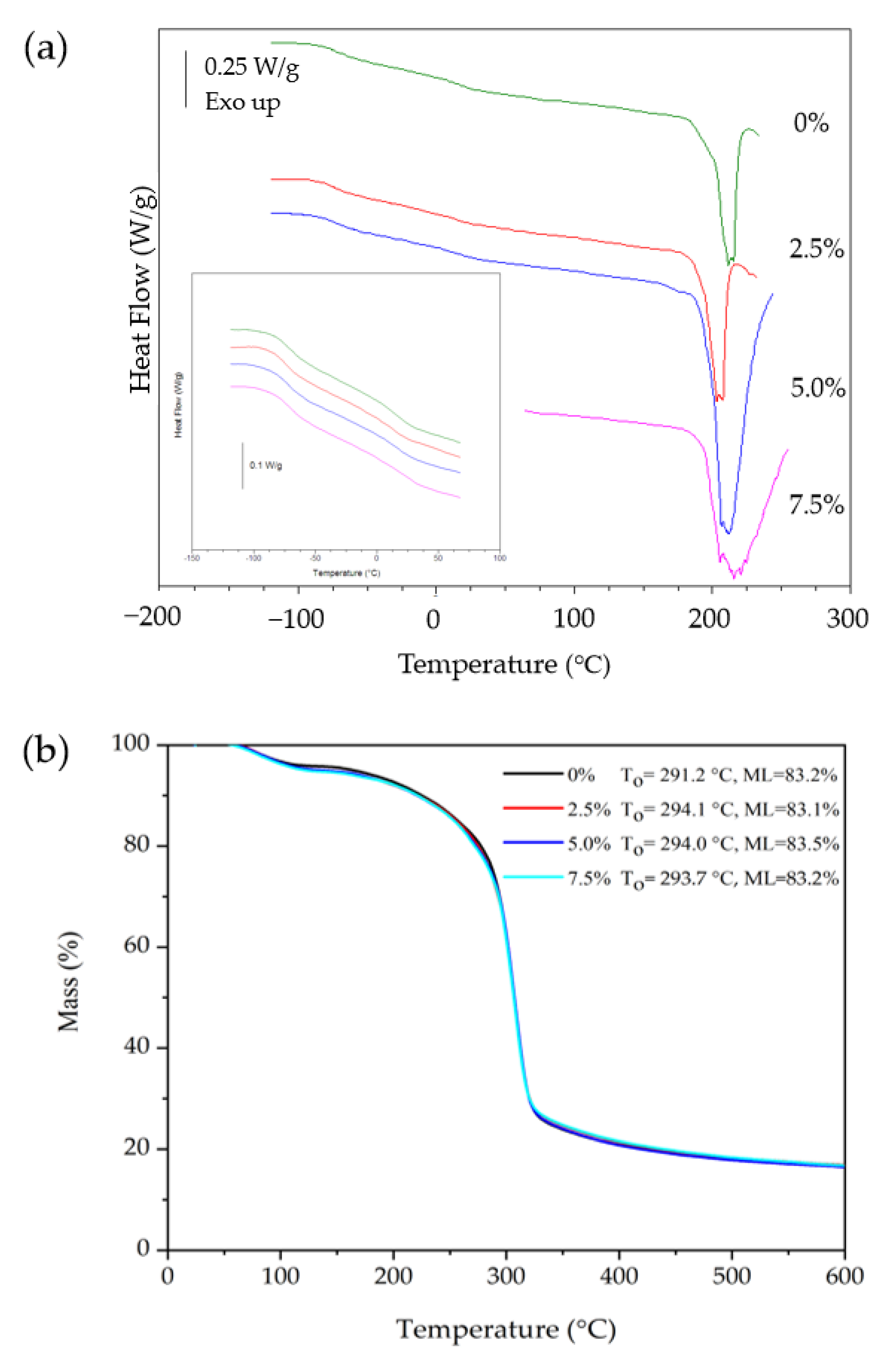 Foods 12 00576 g006 Foods 12 00576 g006