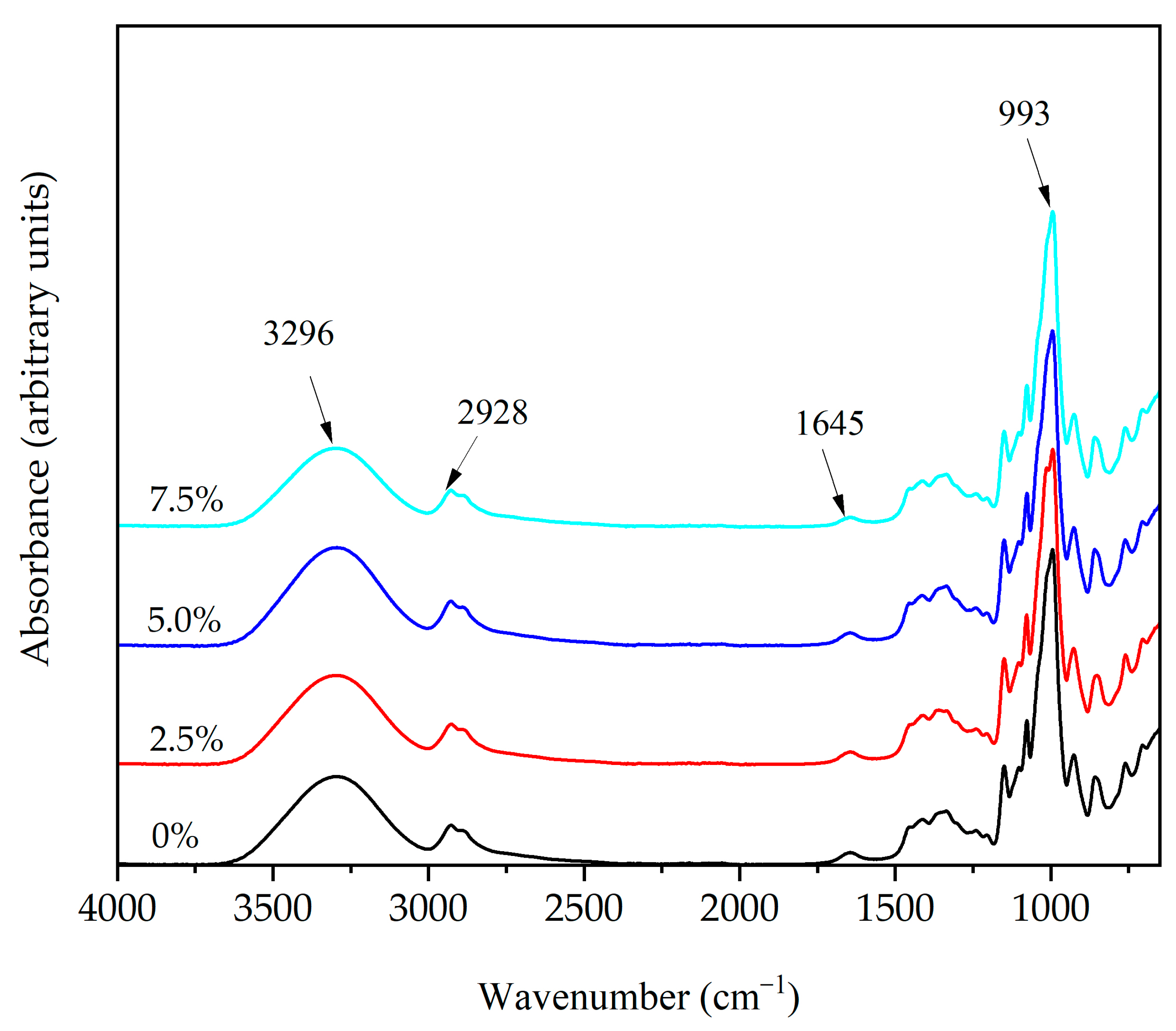 Foods 12 00576 g007 Foods 12 00576 g007