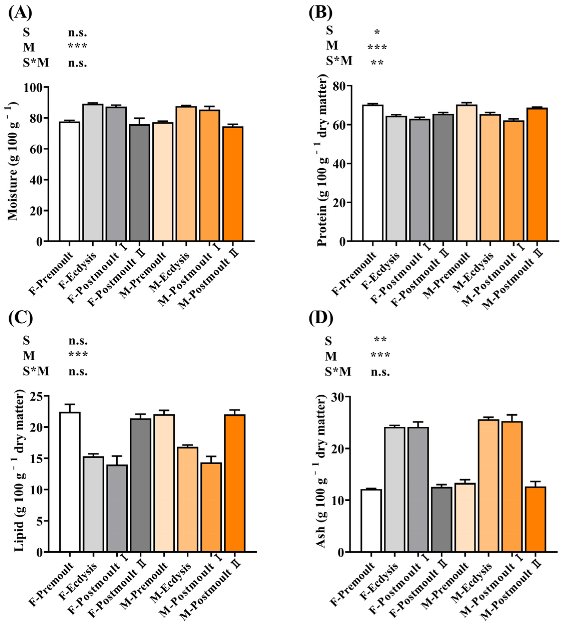 Foods 12 00583 g002 Foods 12 00583 g002