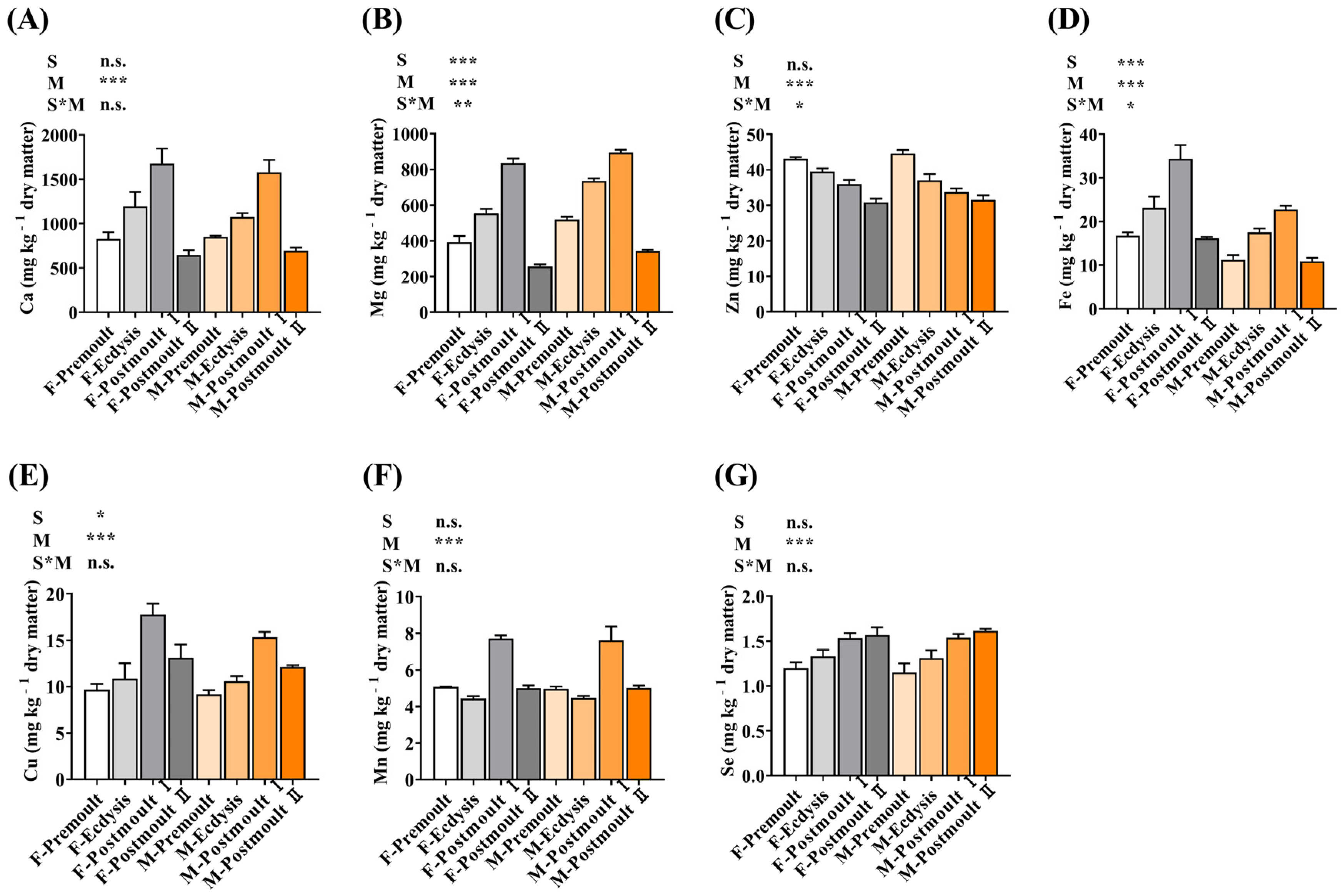 Foods 12 00583 g003 Foods 12 00583 g003