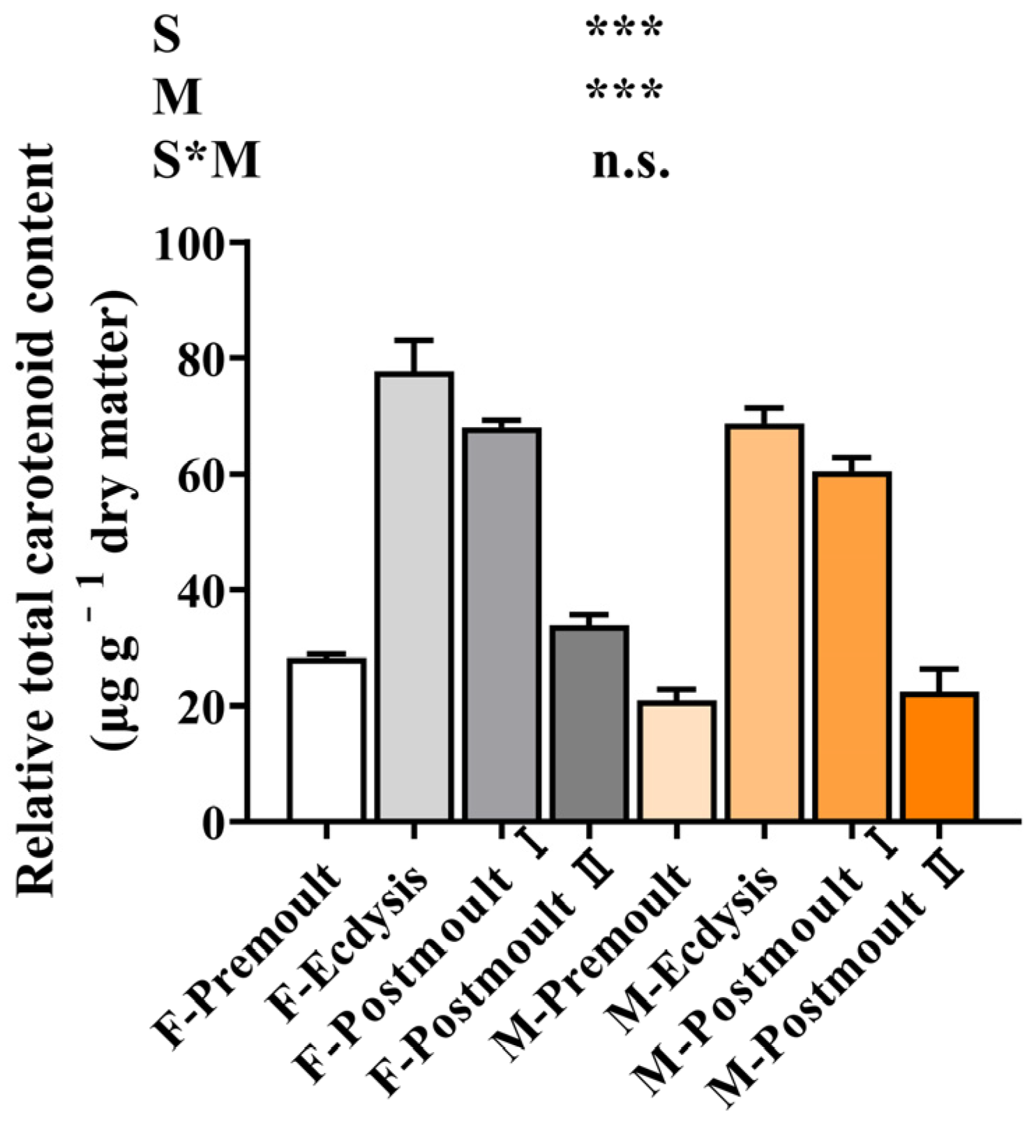 Foods 12 00583 g004 Foods 12 00583 g004