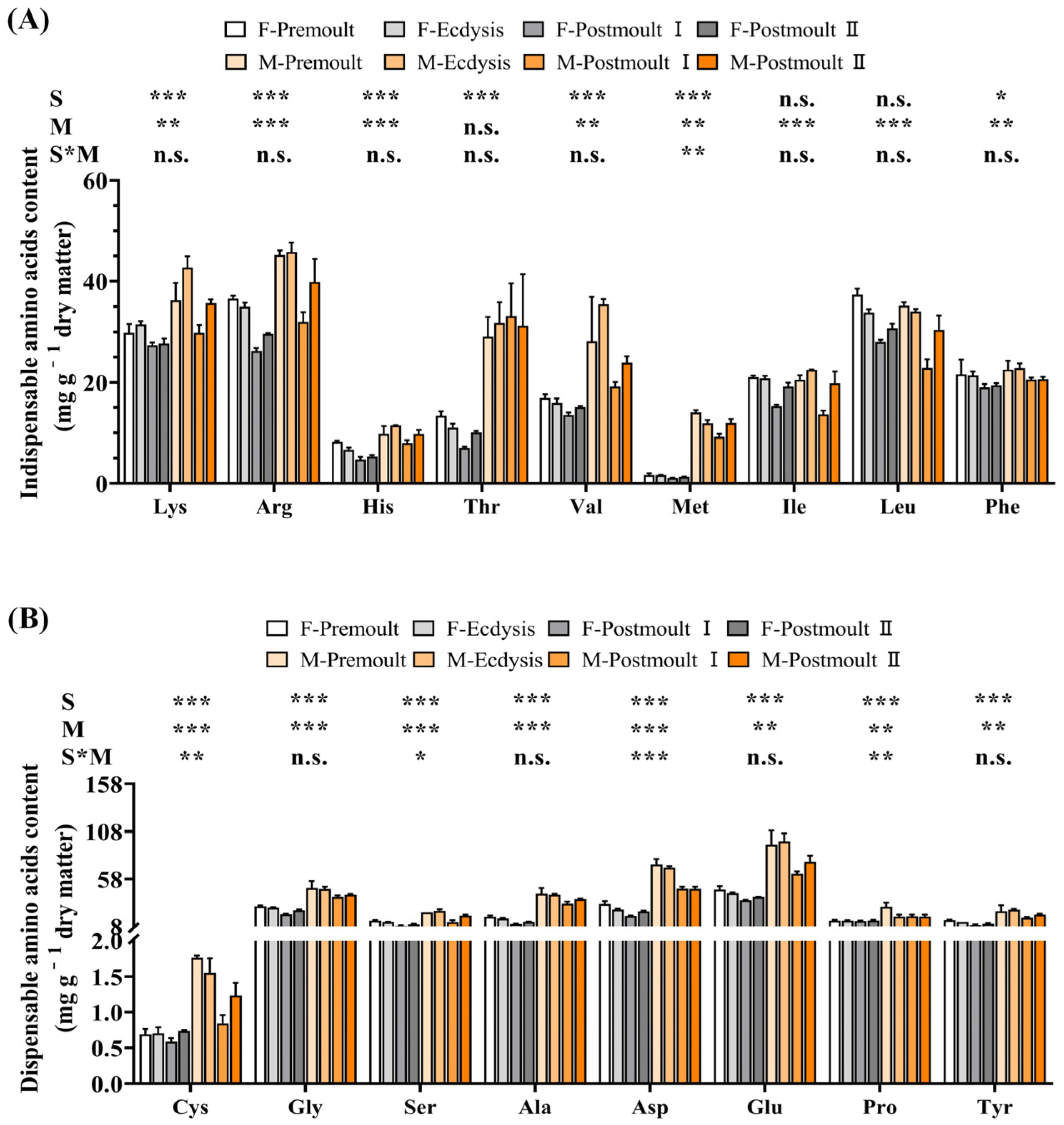 Foods 12 00583 g005 Foods 12 00583 g005