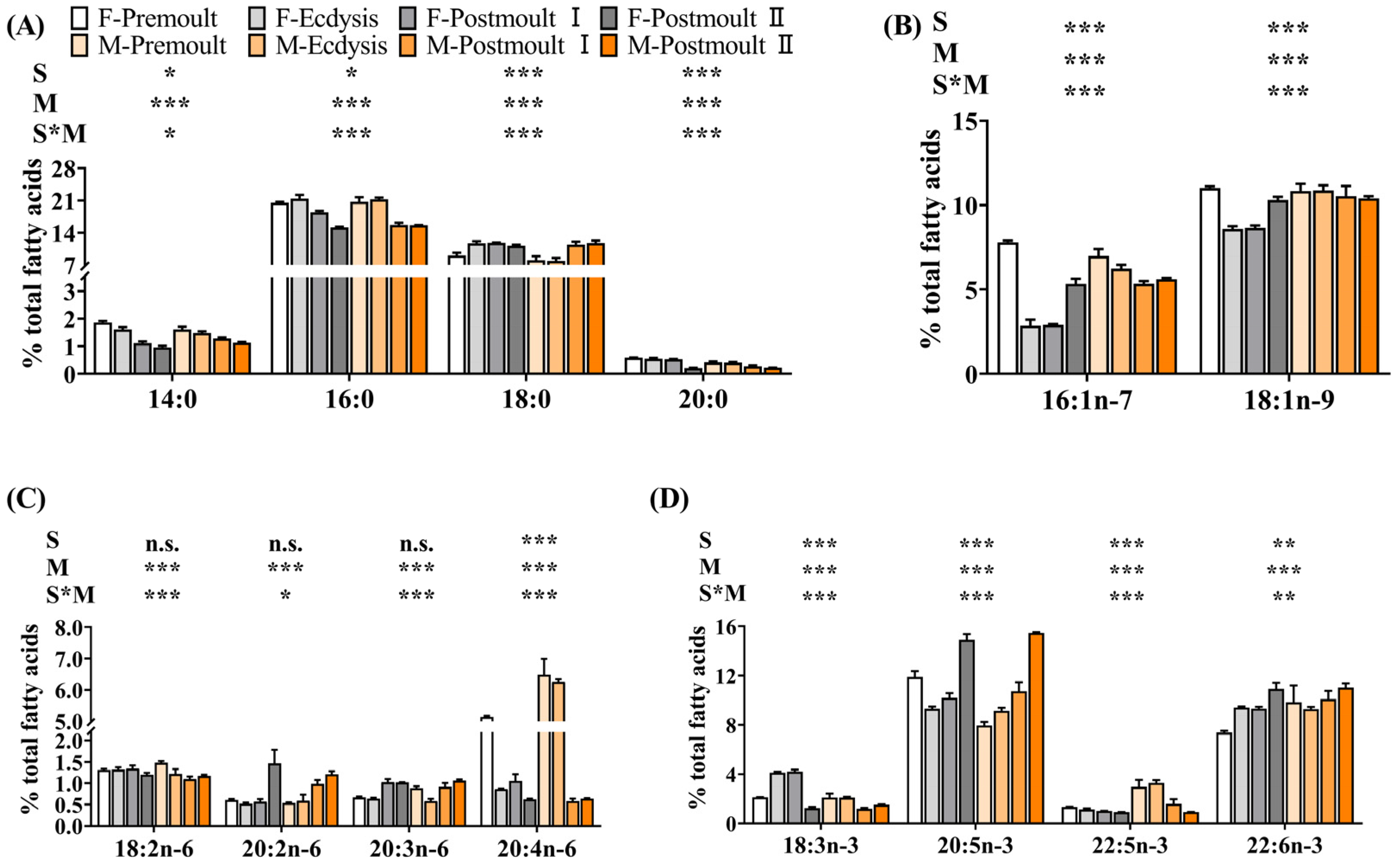 Foods Free FullText Evaluation of the Feasibility of Harvest Optimisation of SoftShell Mud