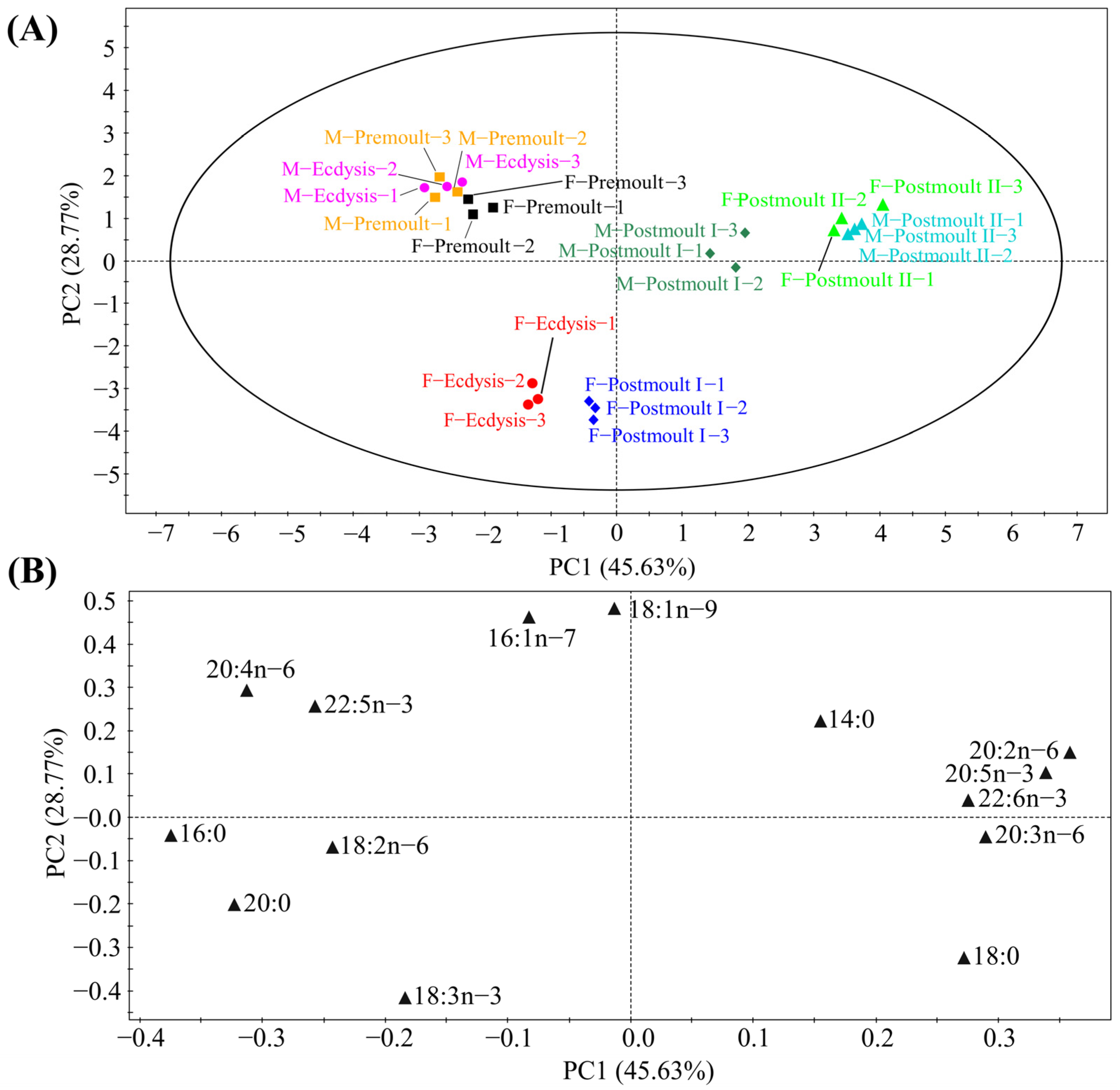 Foods 12 00583 g008 Foods 12 00583 g008