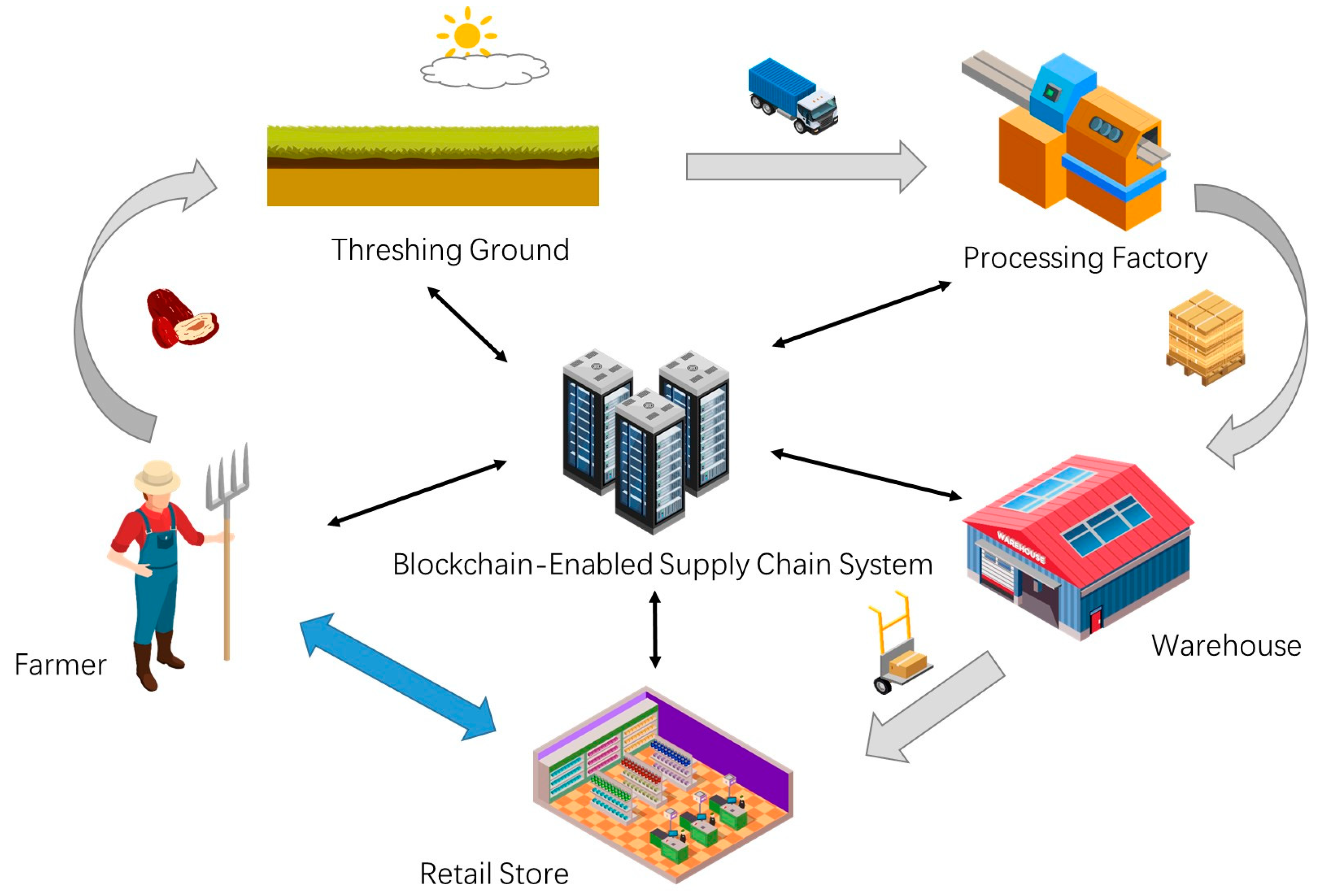 Supply Chain'S Secret Weapon: Outsourcing Logistics For Explosive Growth - xvenn59