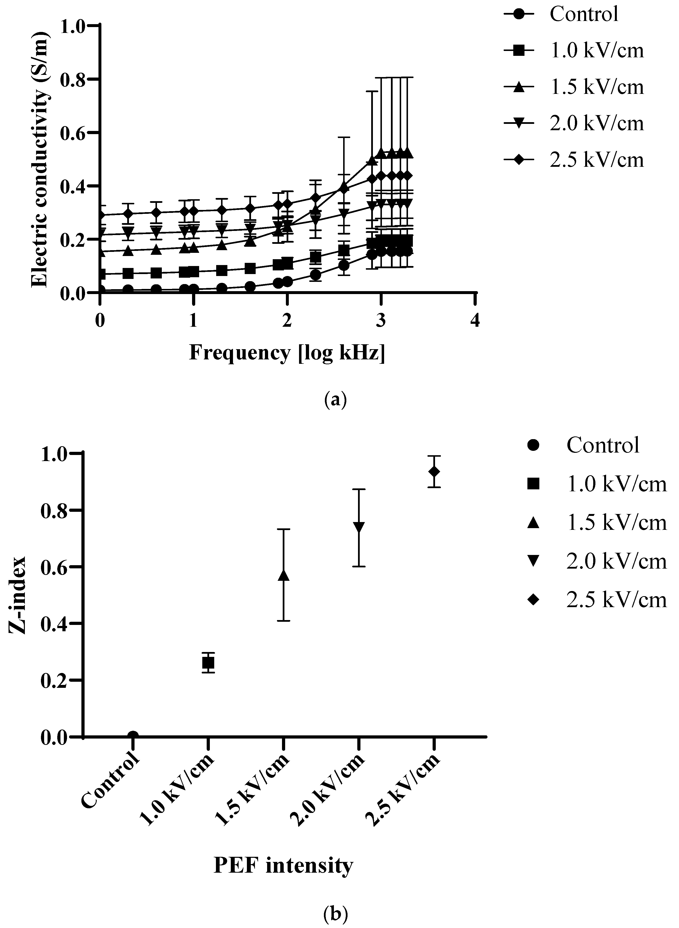 Foods 12 00589 g001 Foods 12 00589 g001