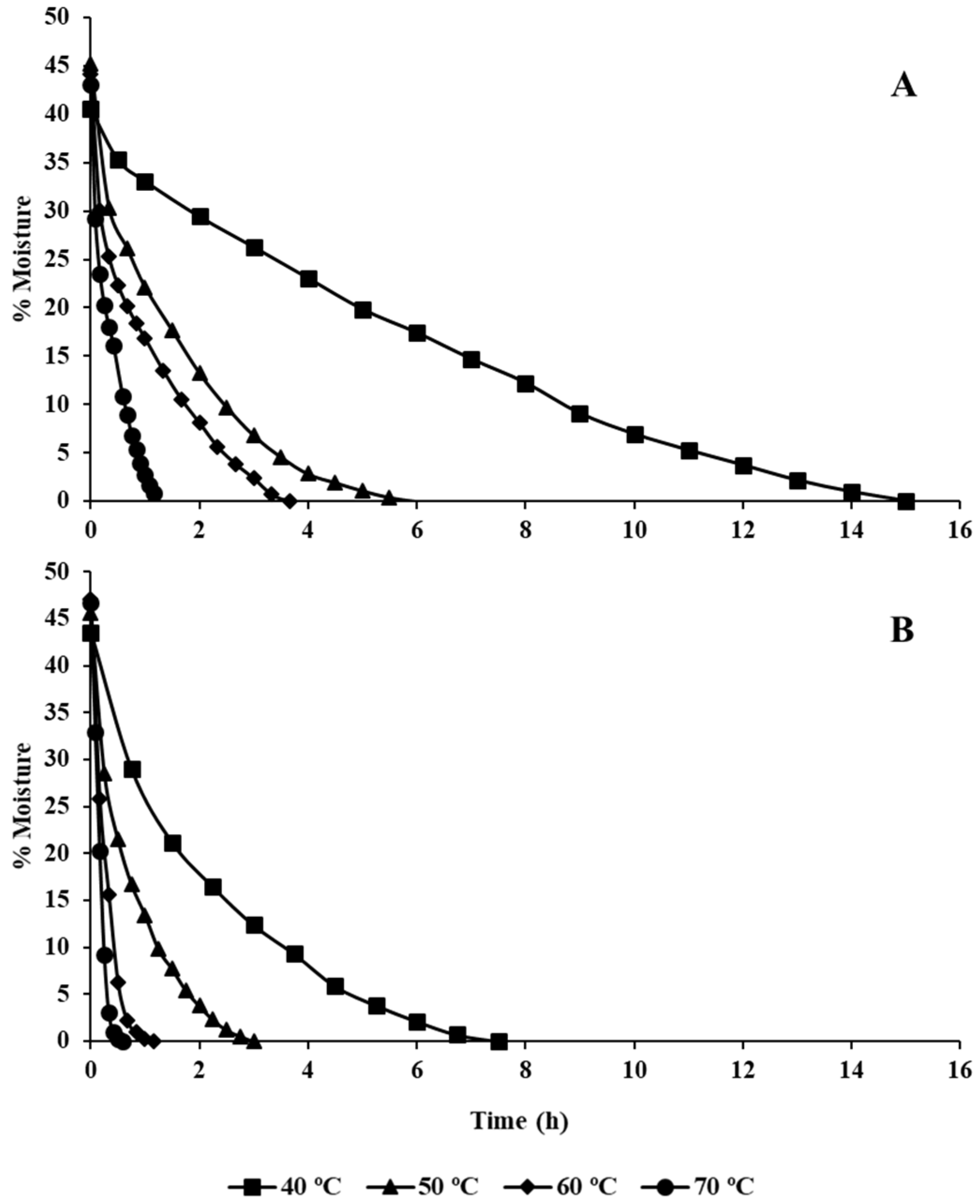 Foods 12 00591 g001 Foods 12 00591 g001