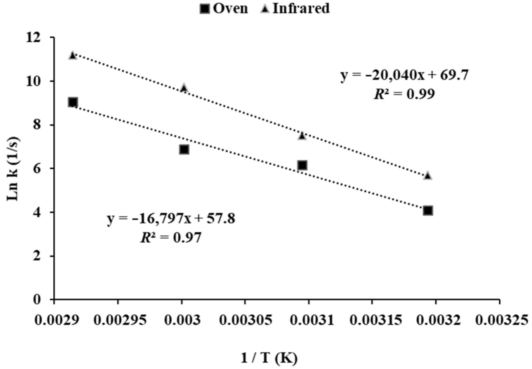Foods 12 00591 g002 Foods 12 00591 g002