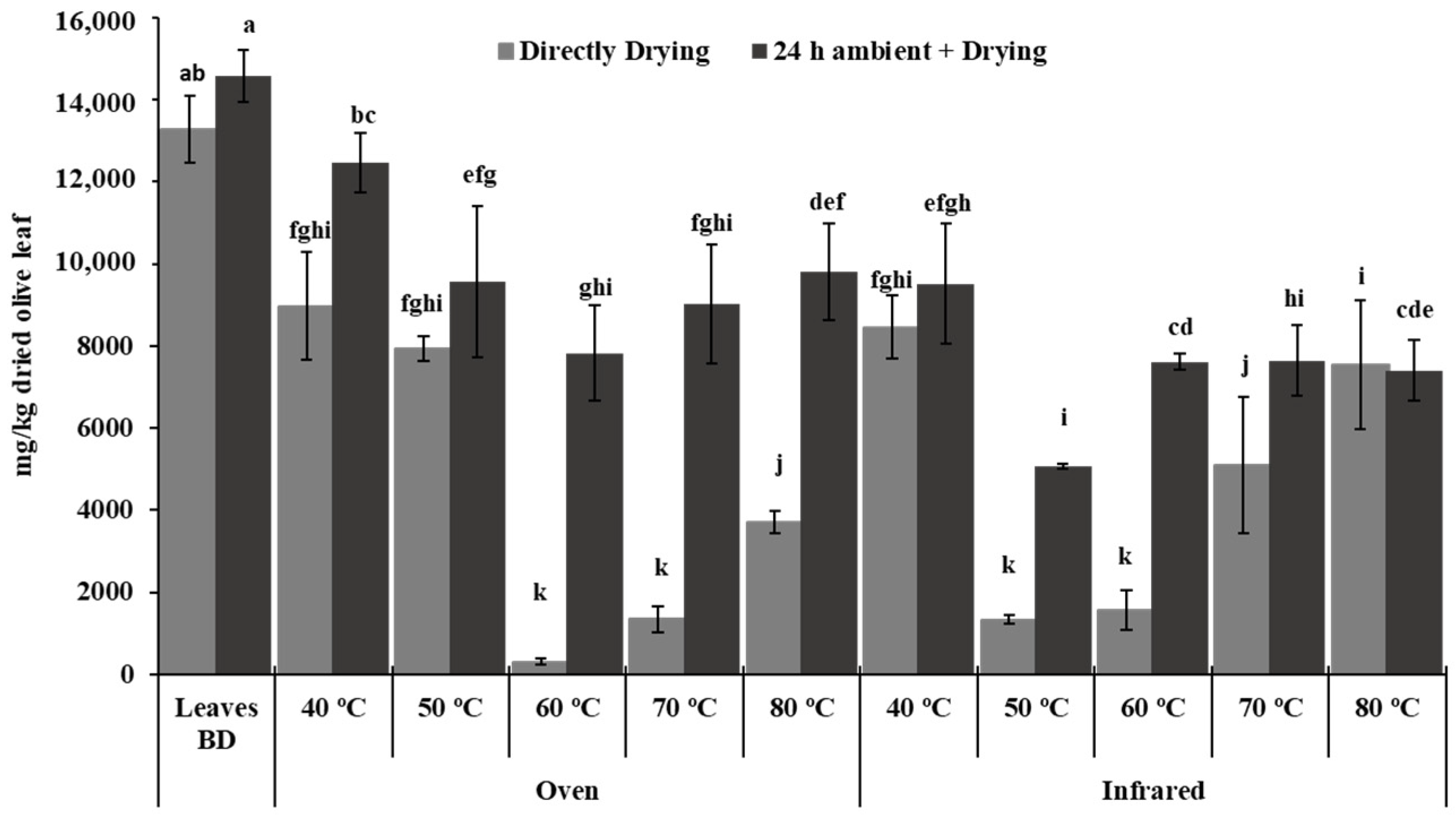 Foods 12 00591 g003 Foods 12 00591 g003