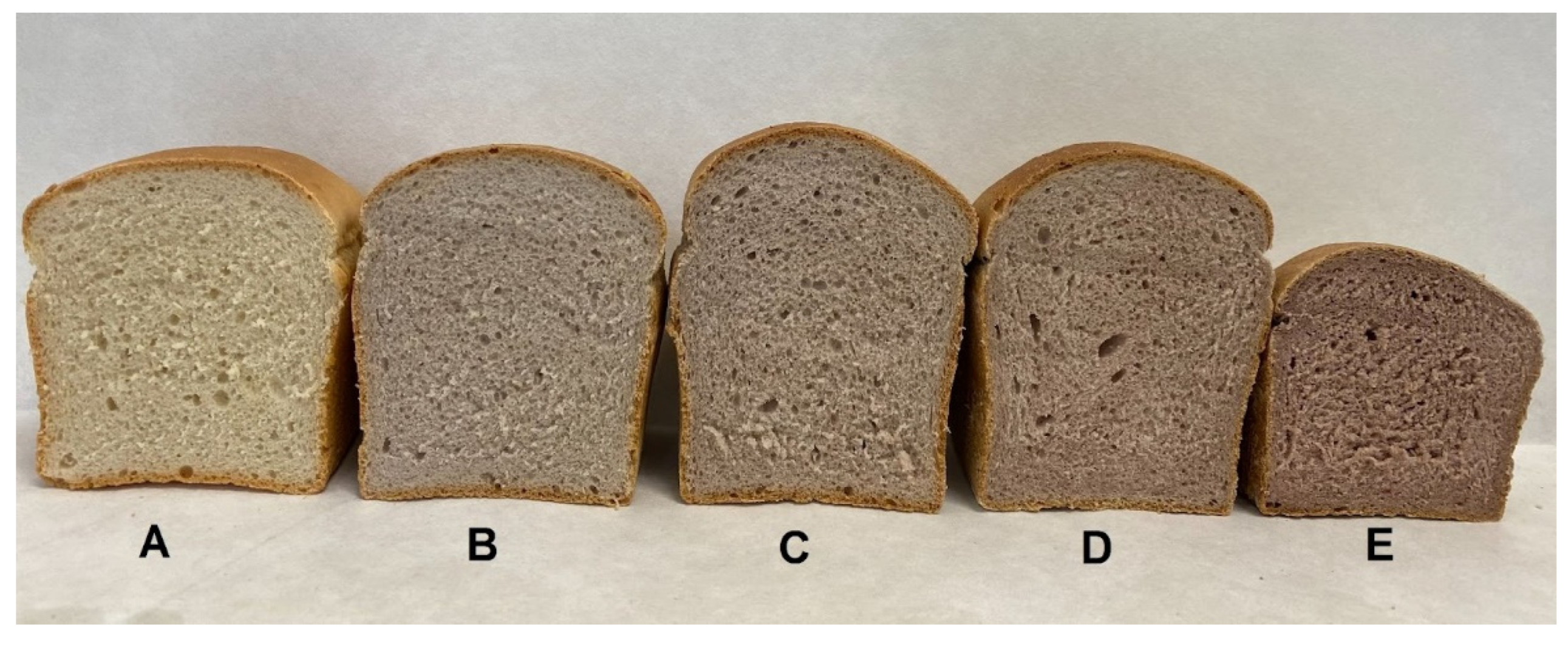 Foods 12 00593 g001 Foods 12 00593 g001