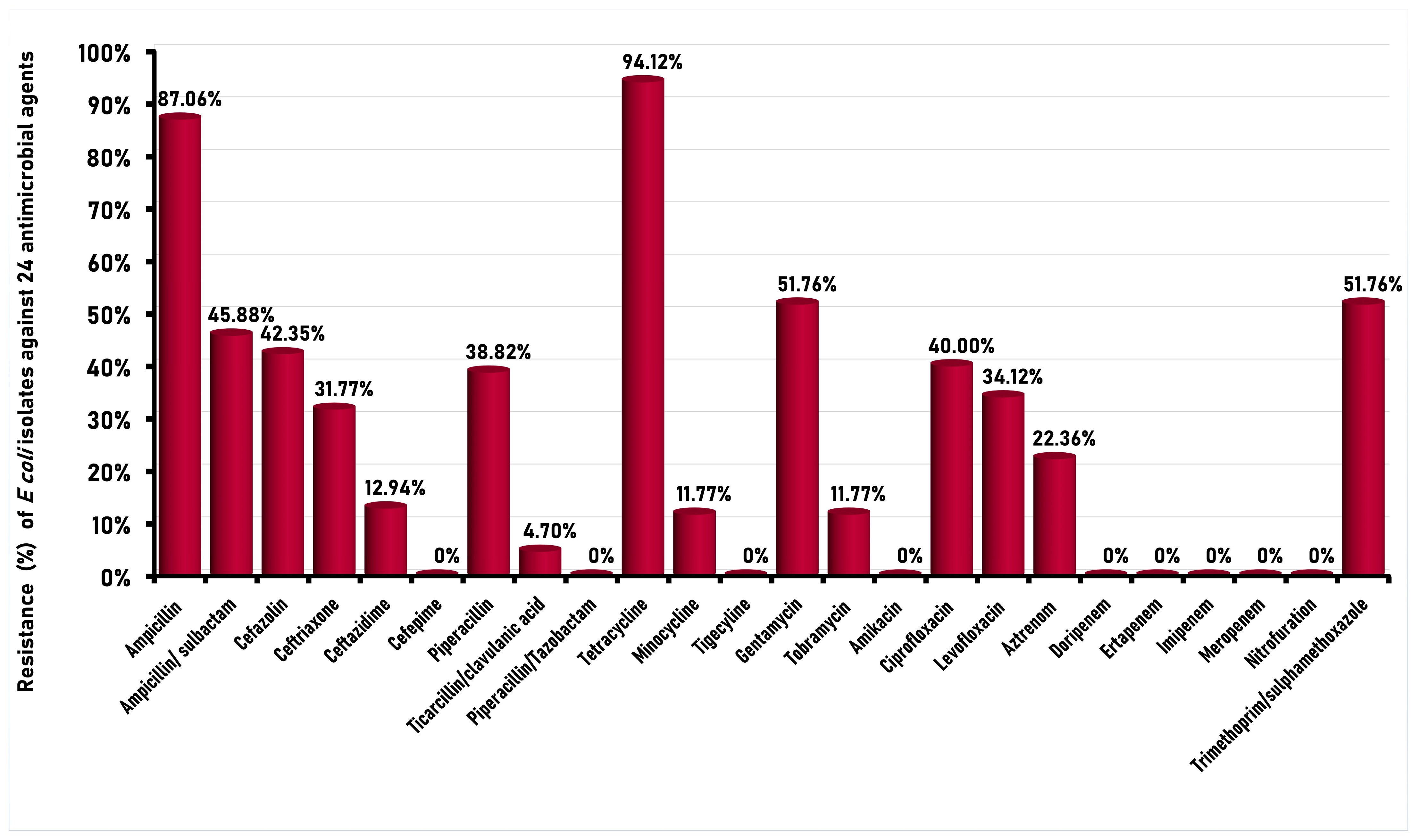 Foods 12 00598 g002 Foods 12 00598 g002