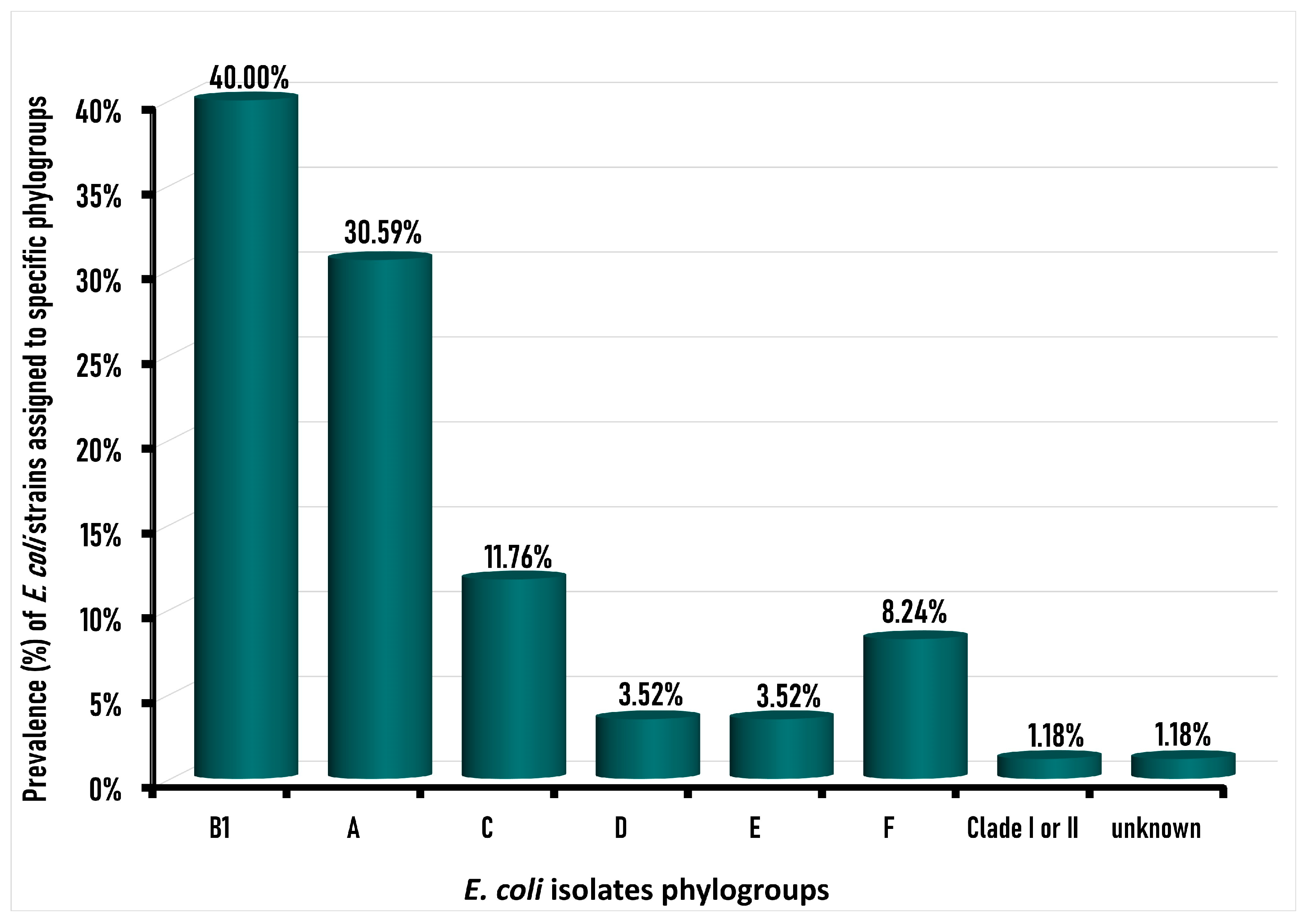 Foods 12 00598 g003 Foods 12 00598 g003