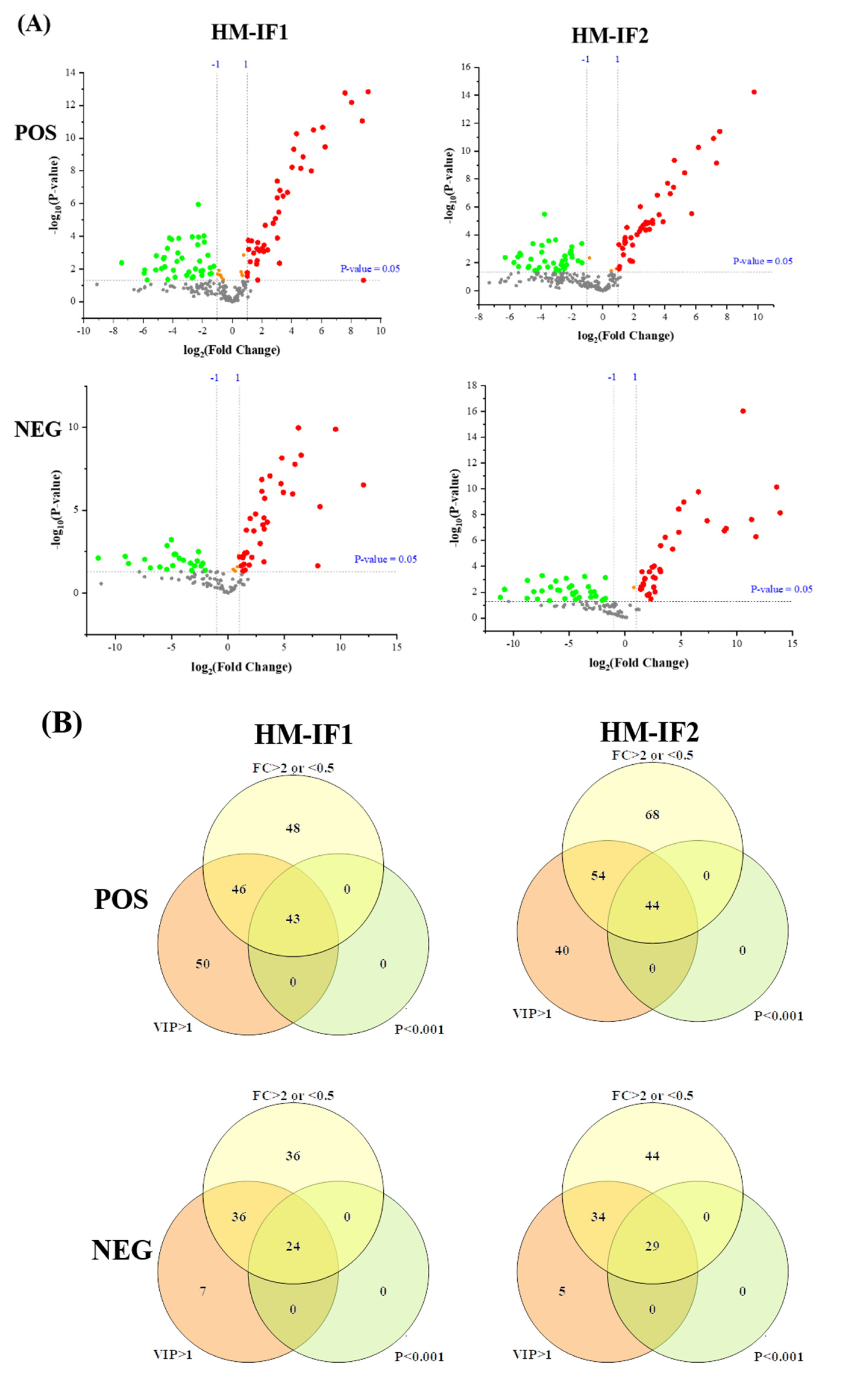 Foods 12 00600 g005a