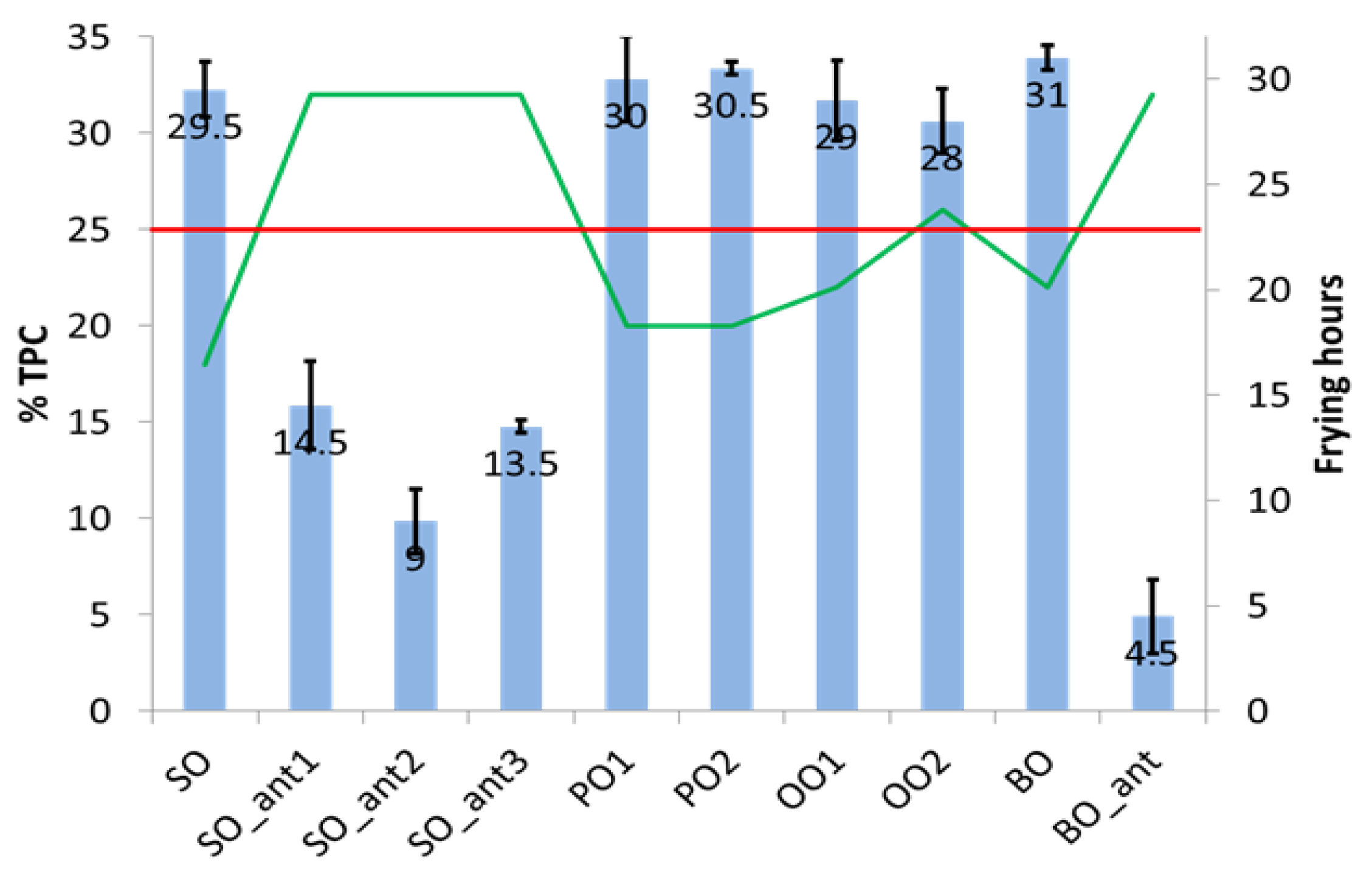 Foods 12 00604 g001 550