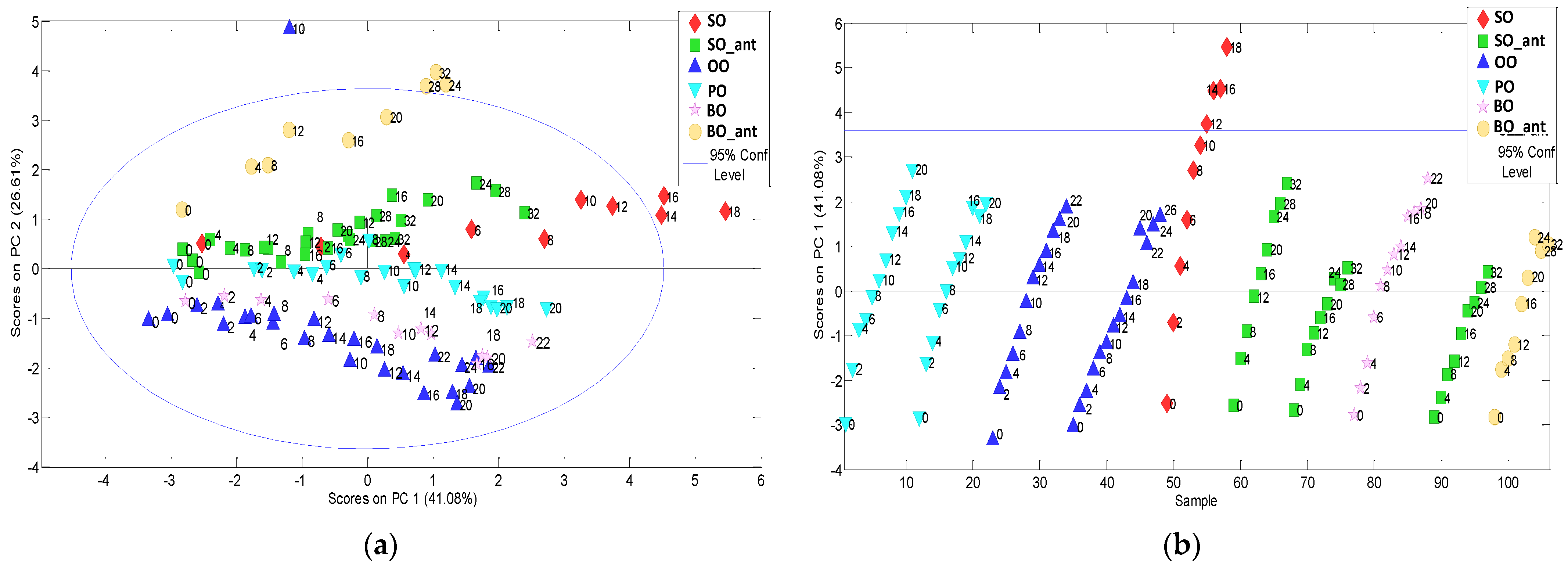 Foods 12 00604 g002 550