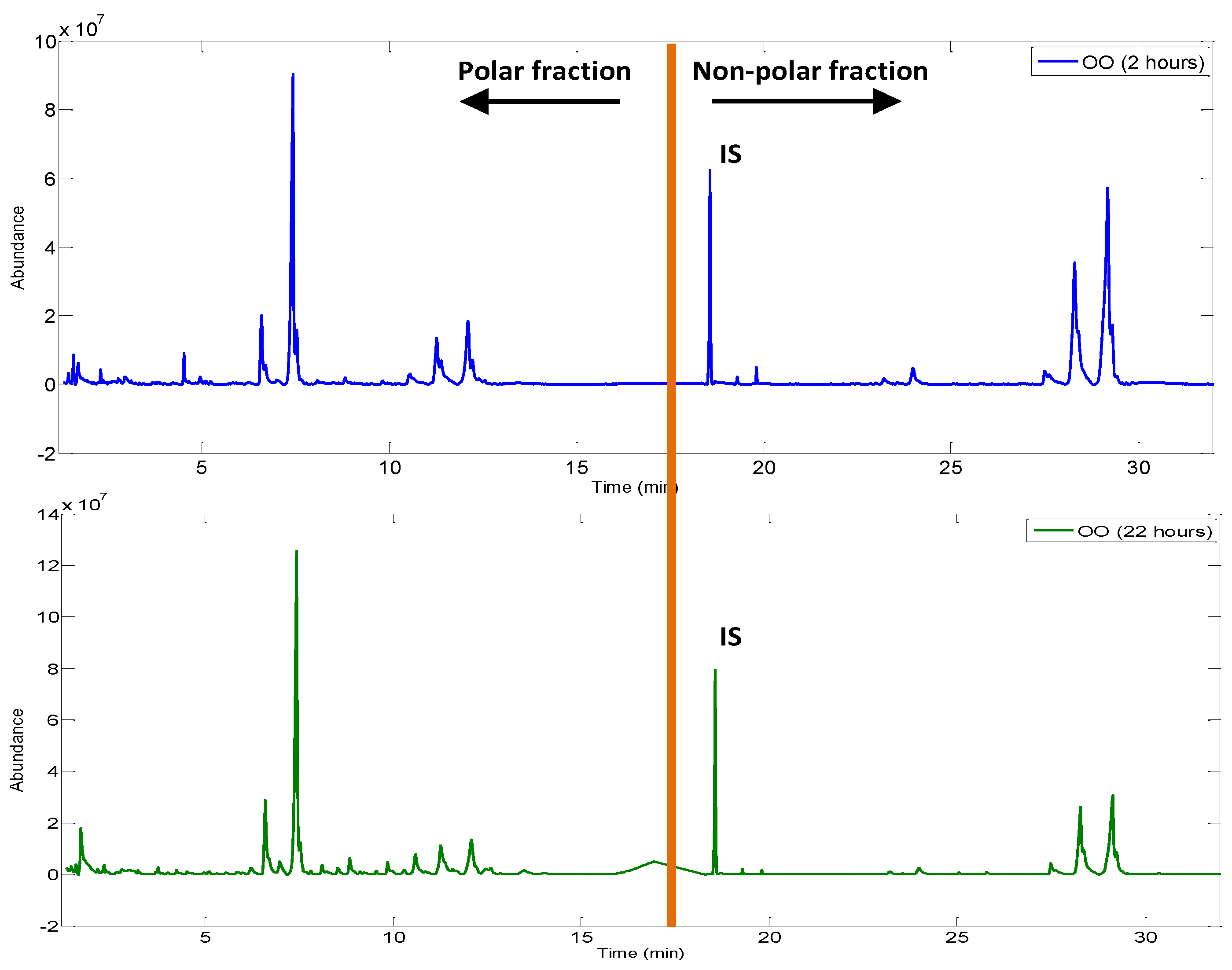 Foods 12 00604 g005 550