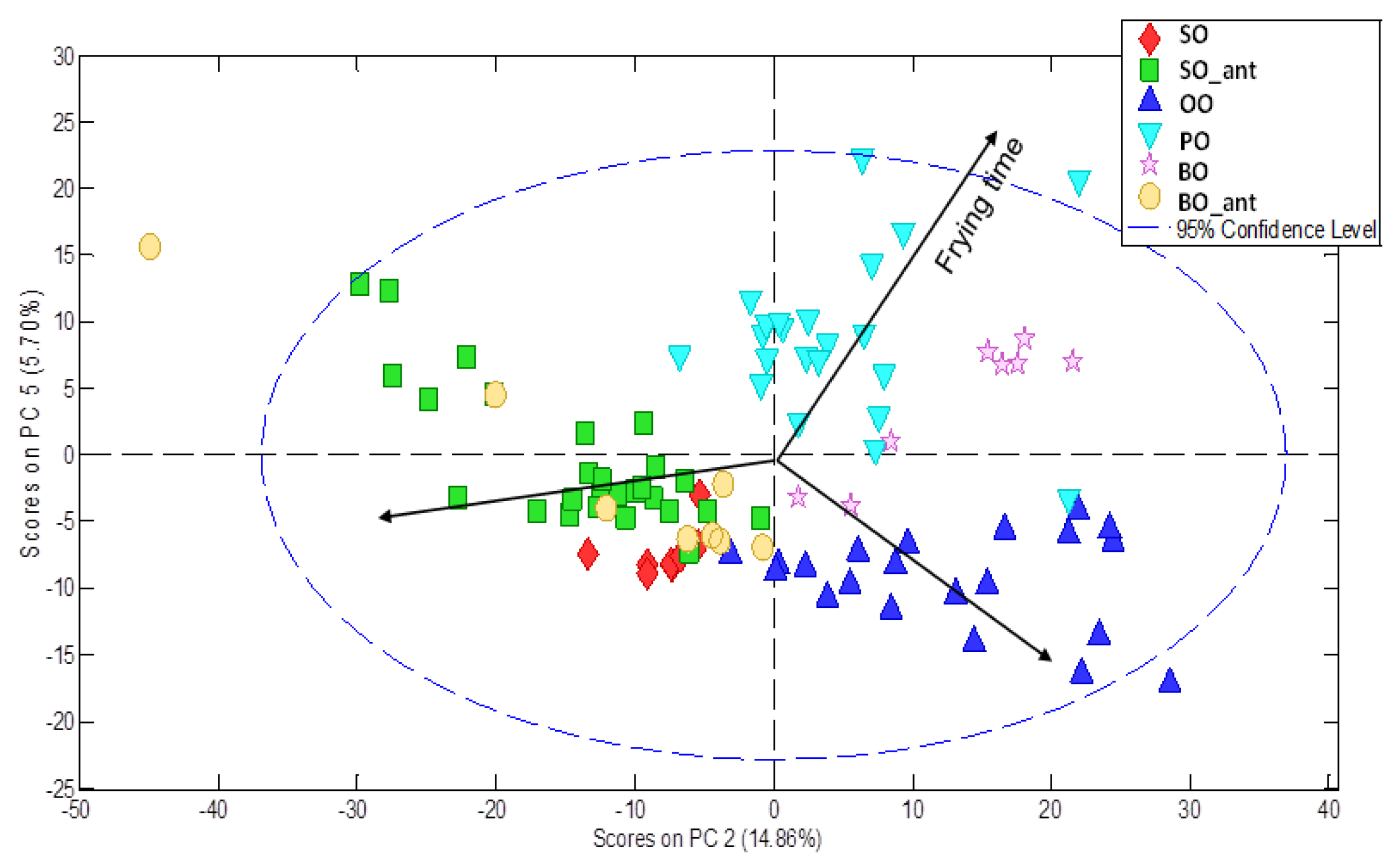 Foods 12 00604 g006 550
