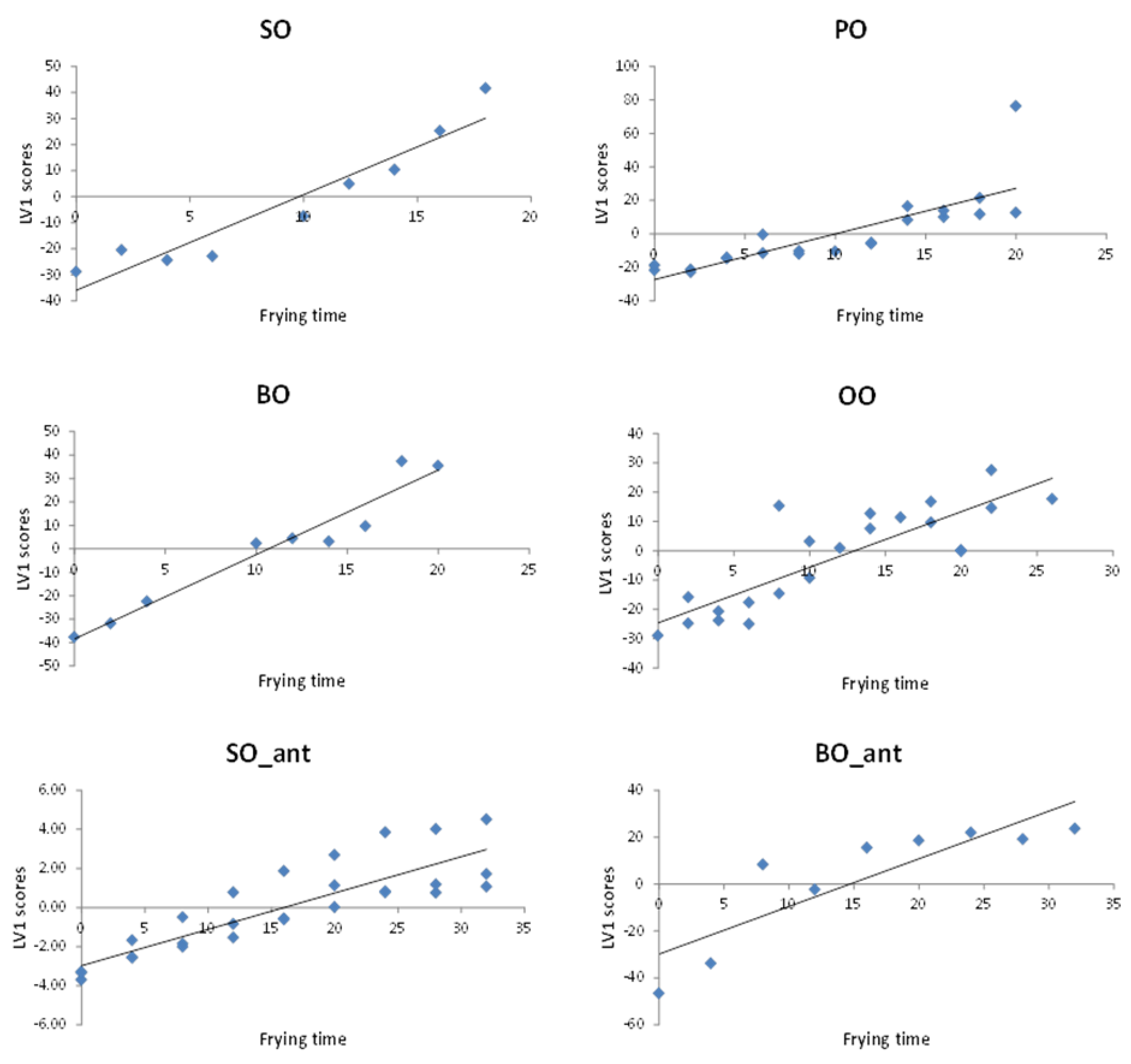 Foods 12 00604 g007 550