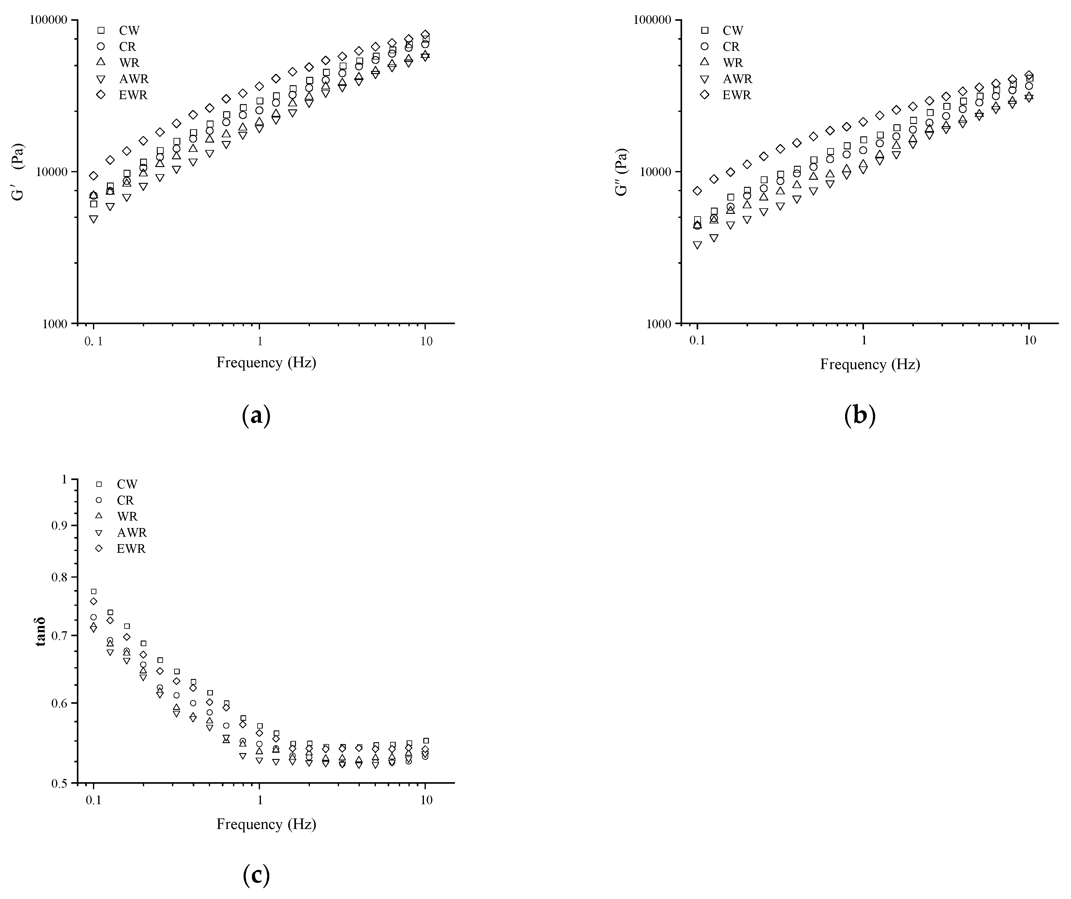 Foods 12 00605 g001 550